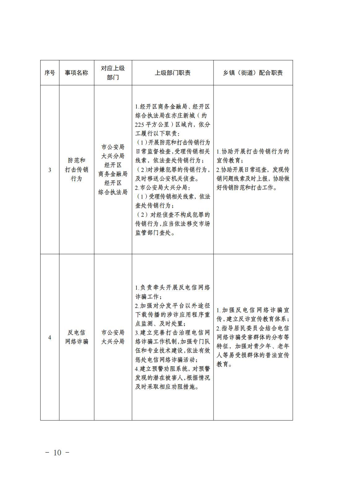 6.瀛海镇履职事项清单_12