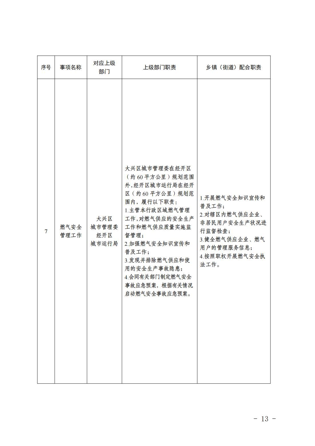 6.瀛海镇履职事项清单_15