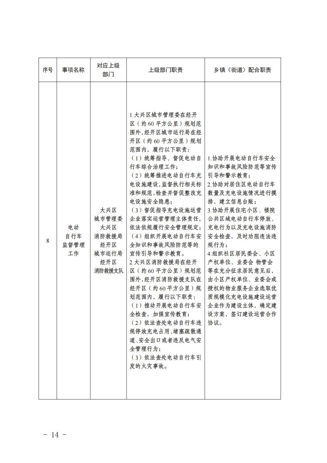 6.瀛海镇履职事项清单_16