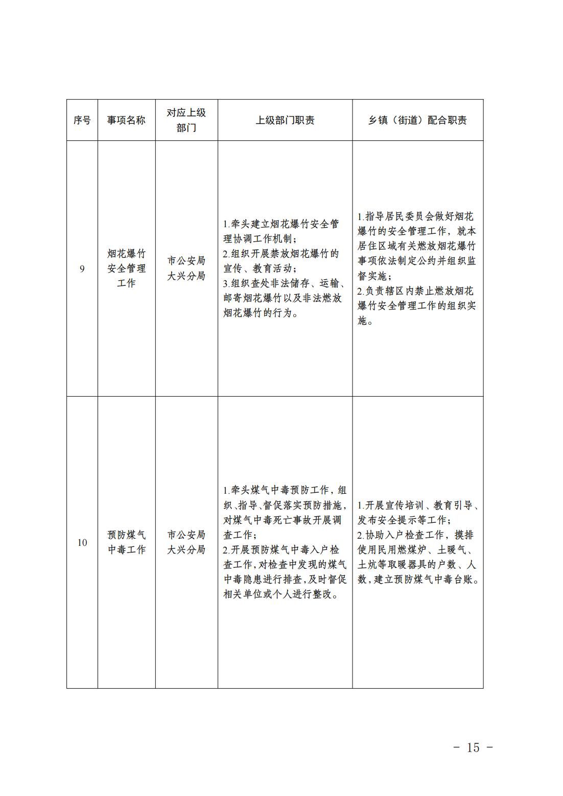 6.瀛海镇履职事项清单_17