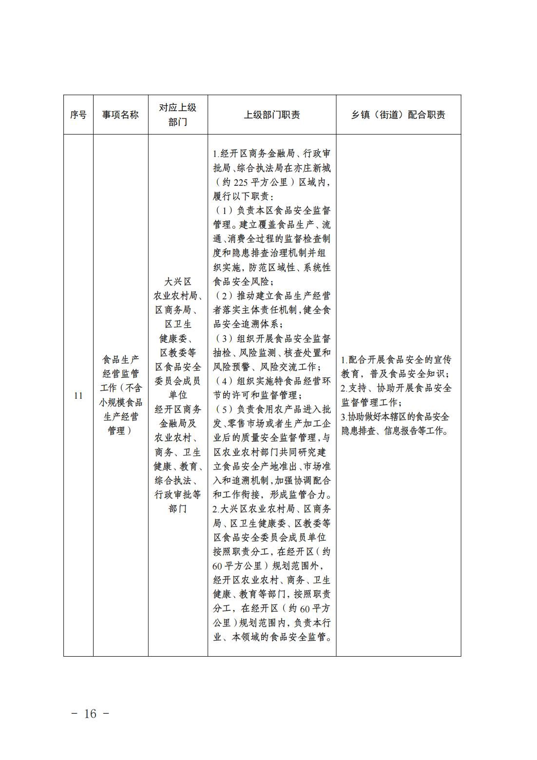 6.瀛海镇履职事项清单_18