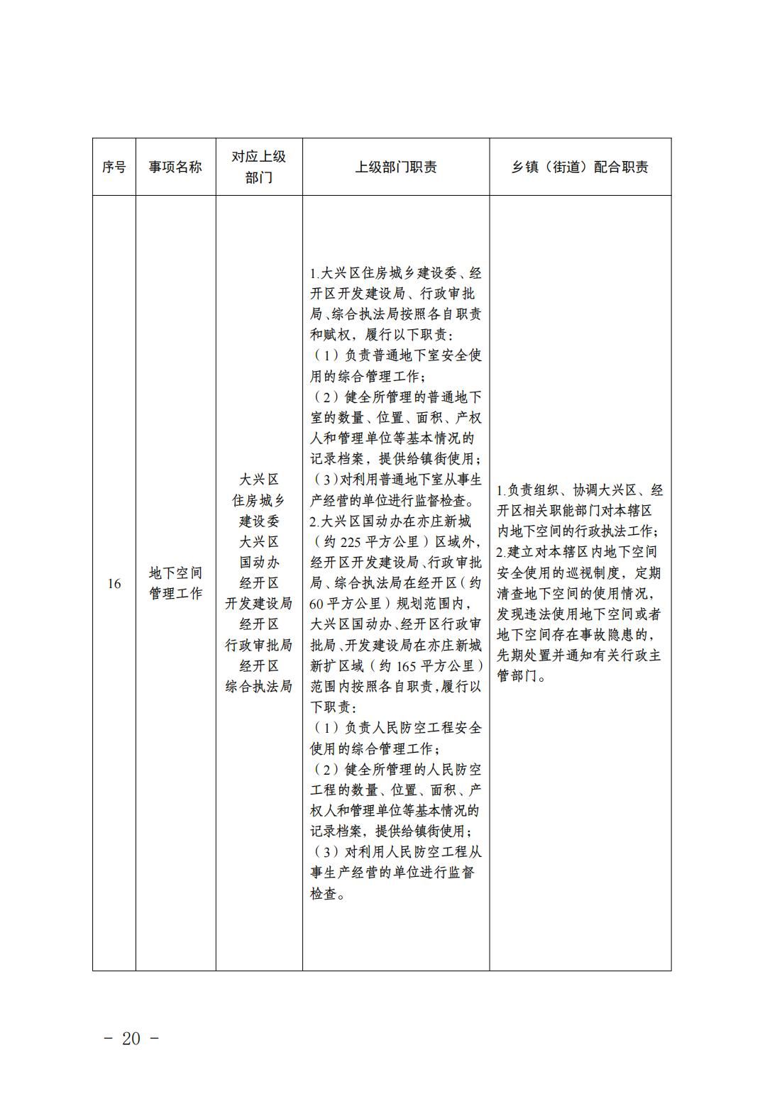 6.瀛海镇履职事项清单_22