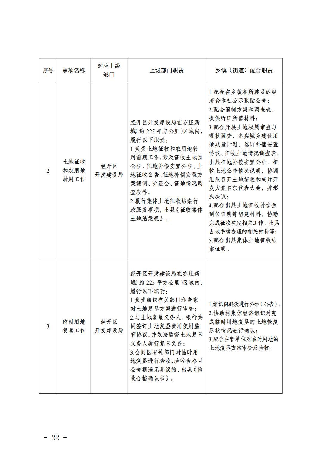 6.瀛海镇履职事项清单_24