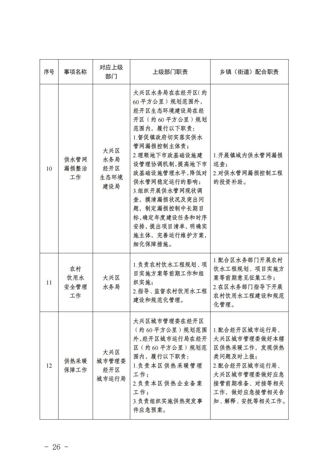 6.瀛海镇履职事项清单_28