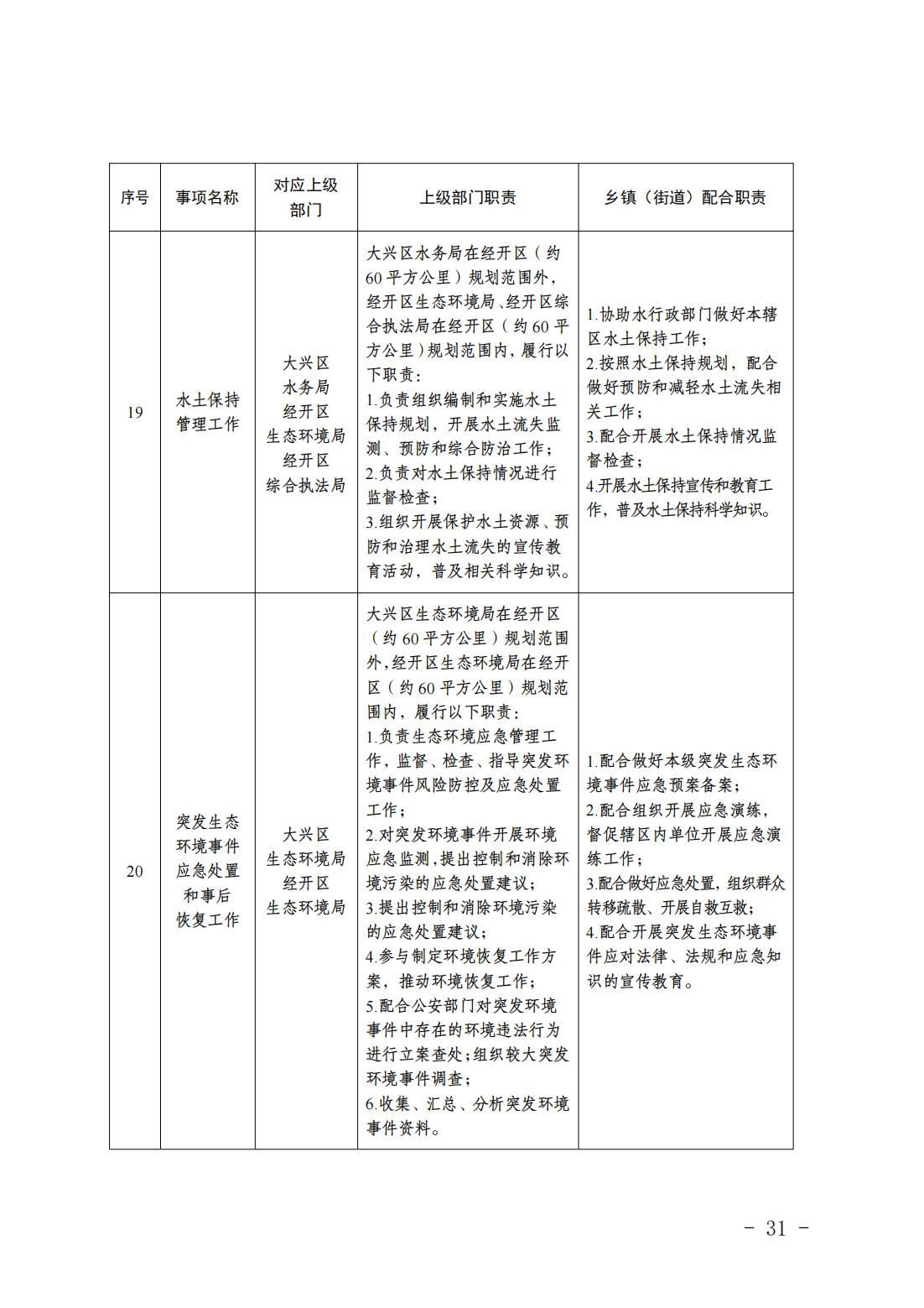 6.瀛海镇履职事项清单_33