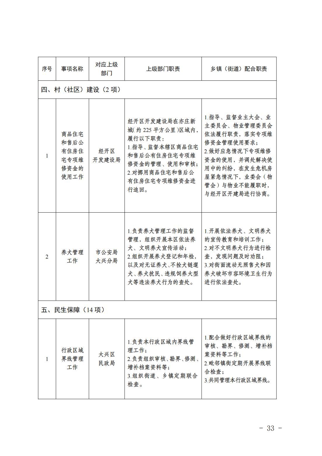 6.瀛海镇履职事项清单_35