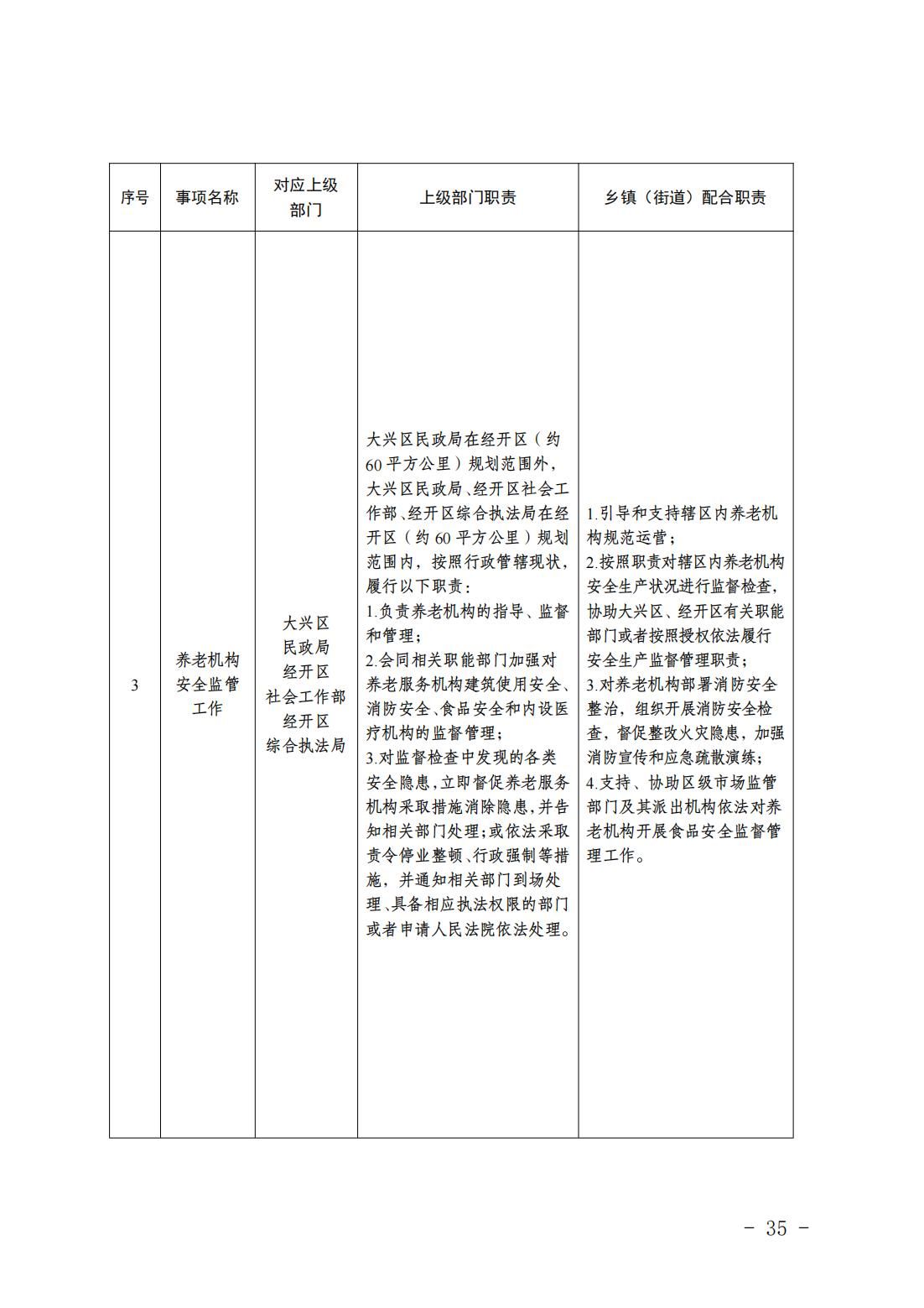 6.瀛海镇履职事项清单_37