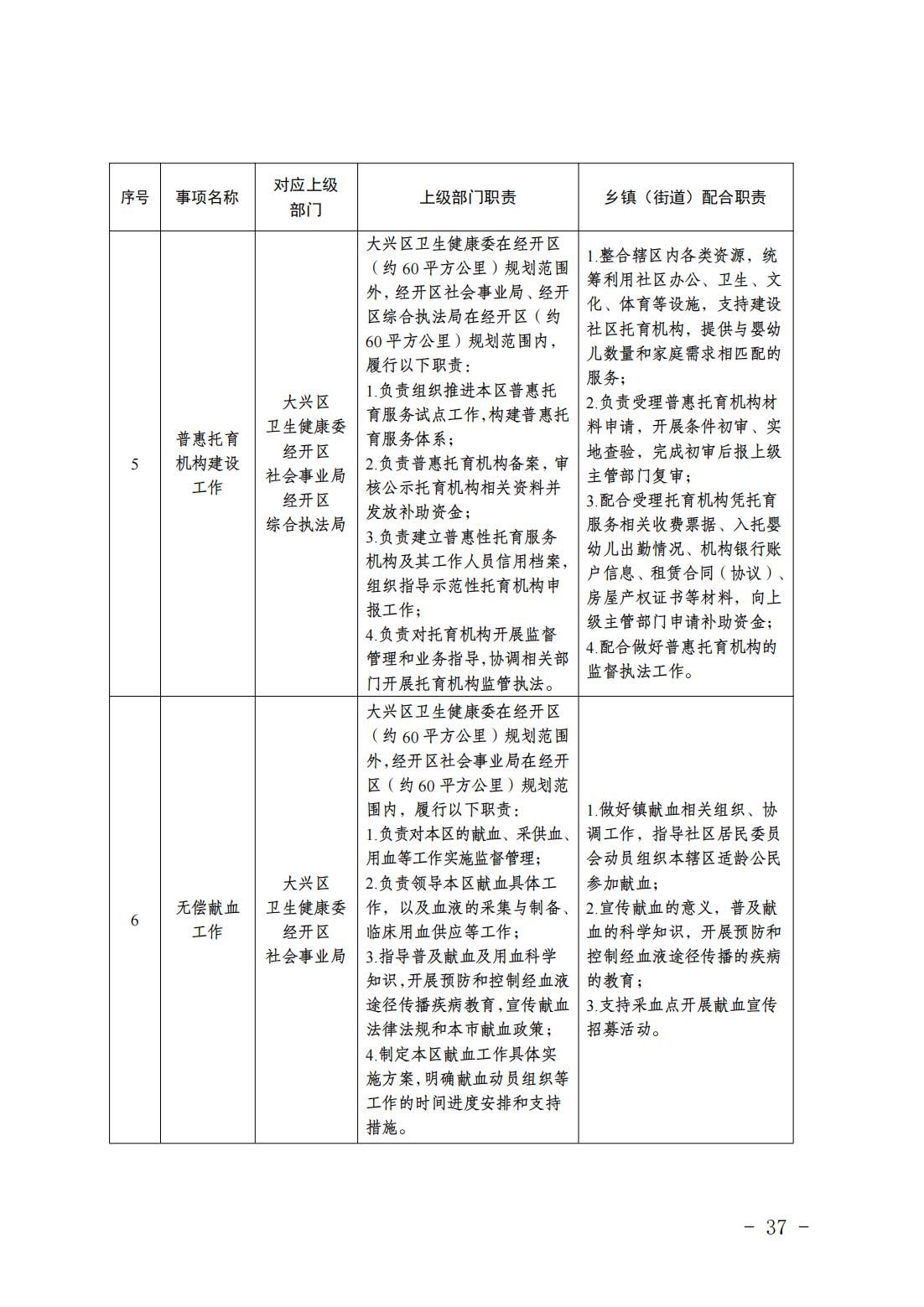 6.瀛海镇履职事项清单_39