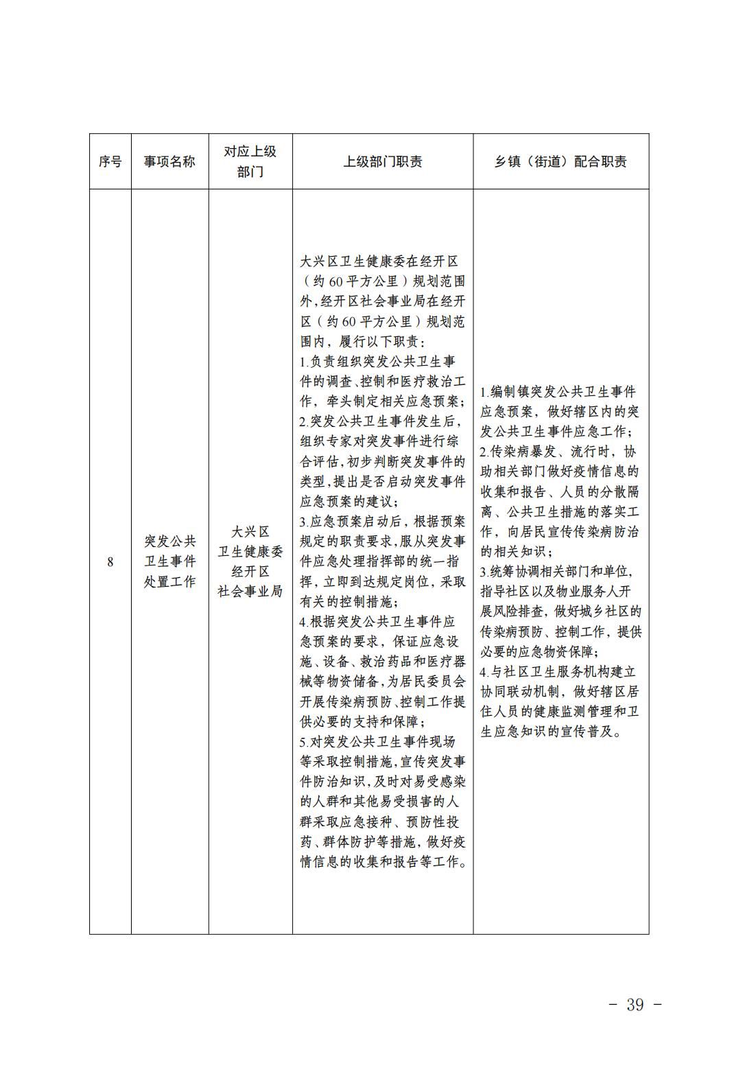 6.瀛海镇履职事项清单_41