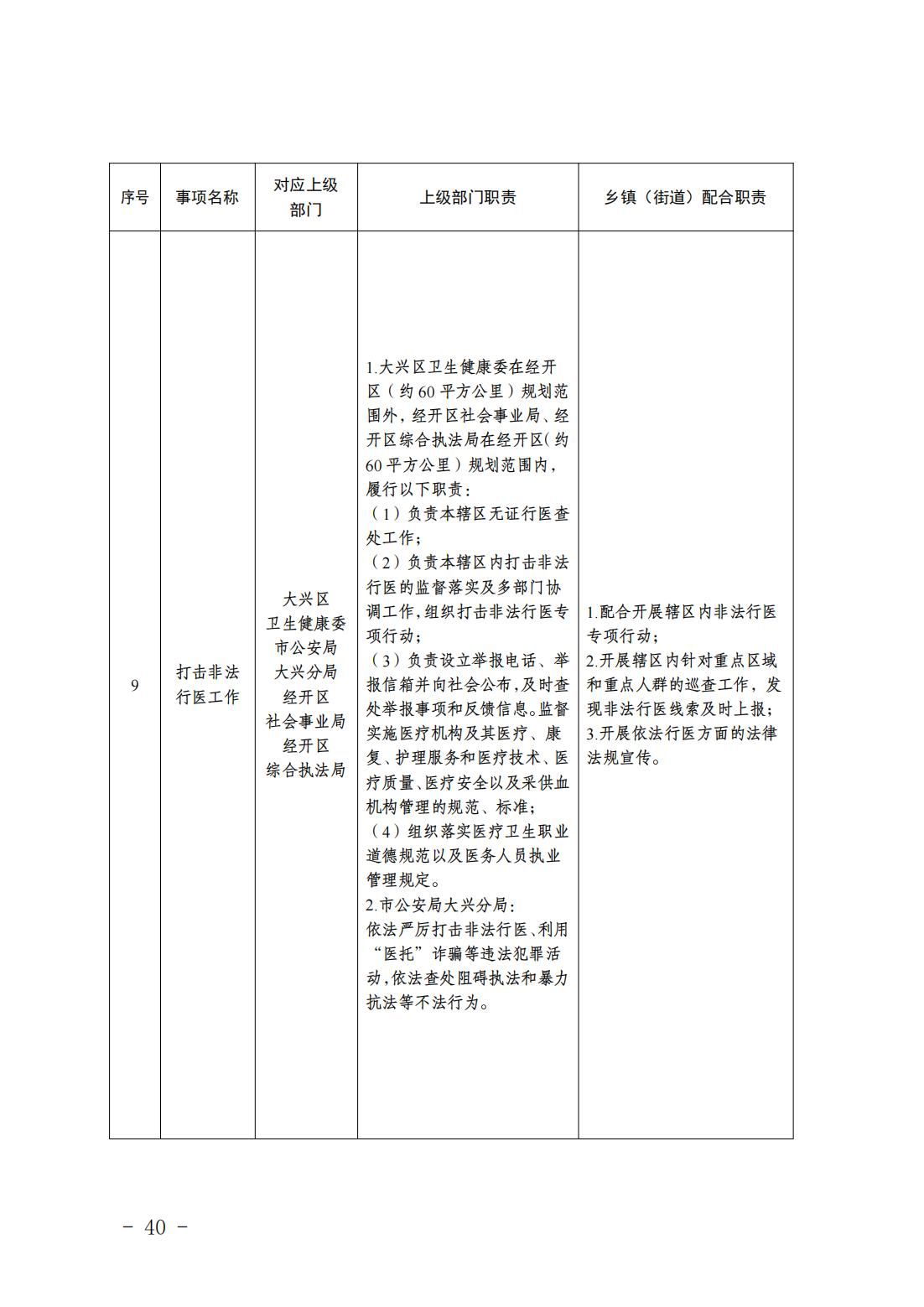 6.瀛海镇履职事项清单_42