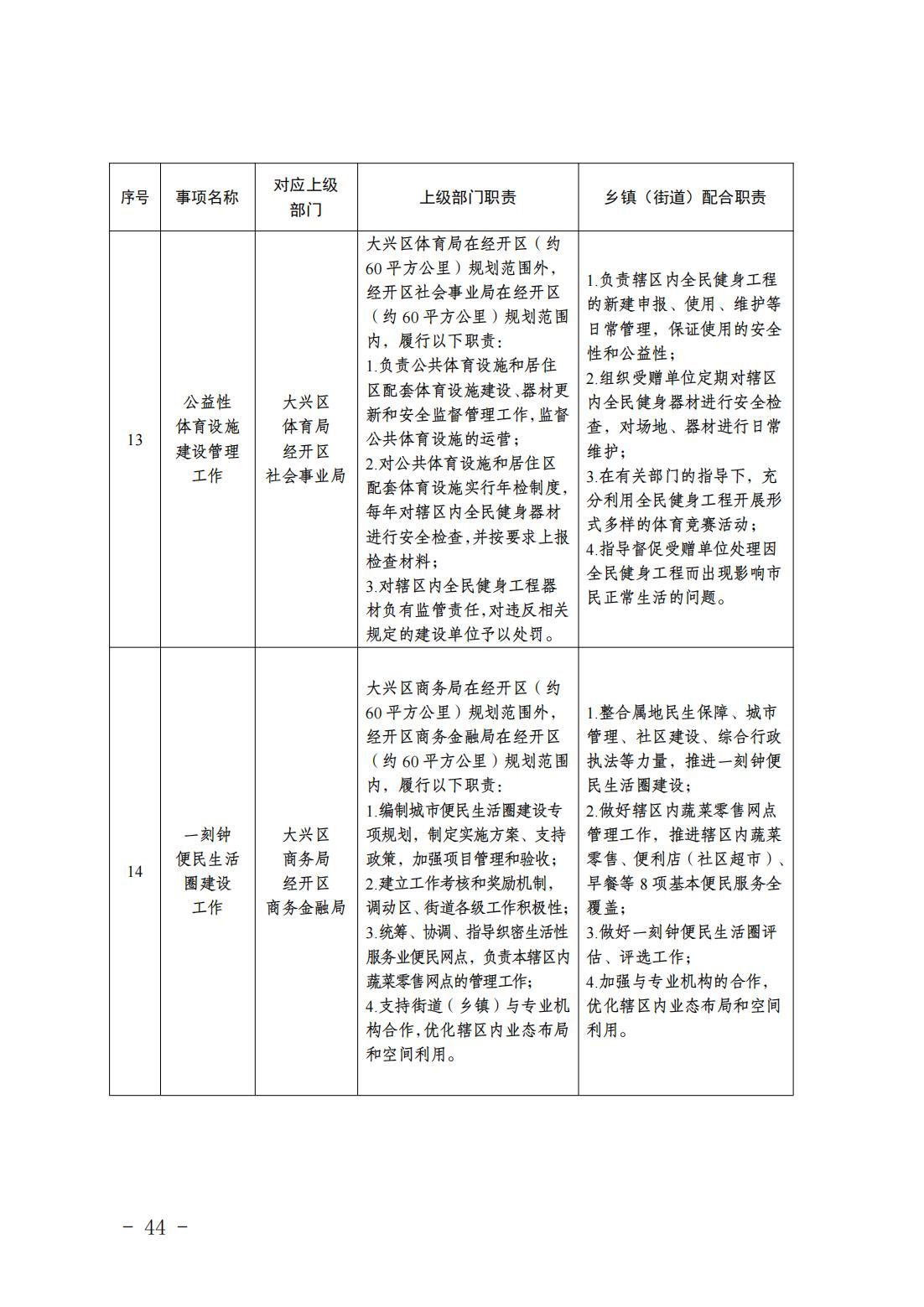 6.瀛海镇履职事项清单_46