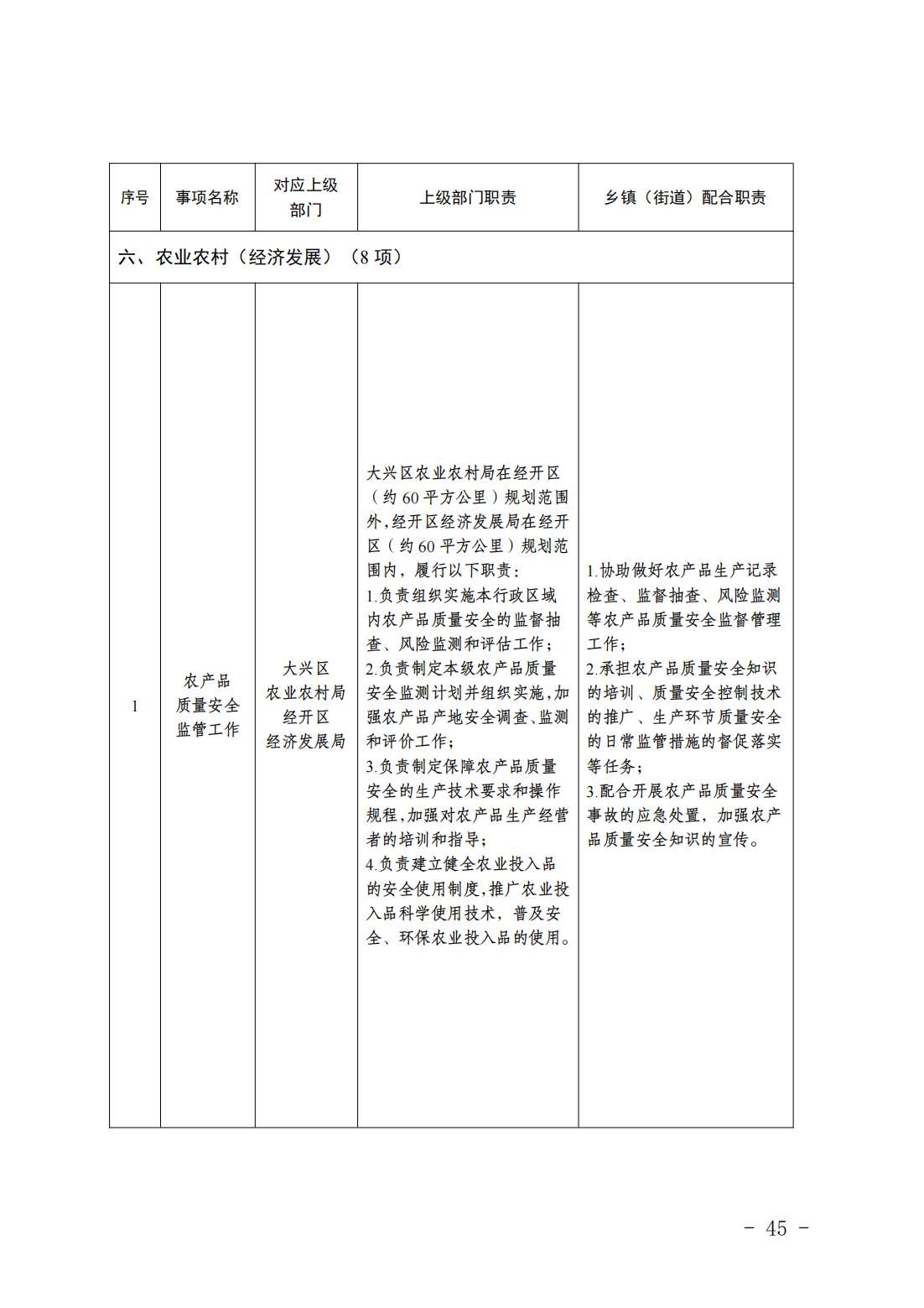 6.瀛海镇履职事项清单_47