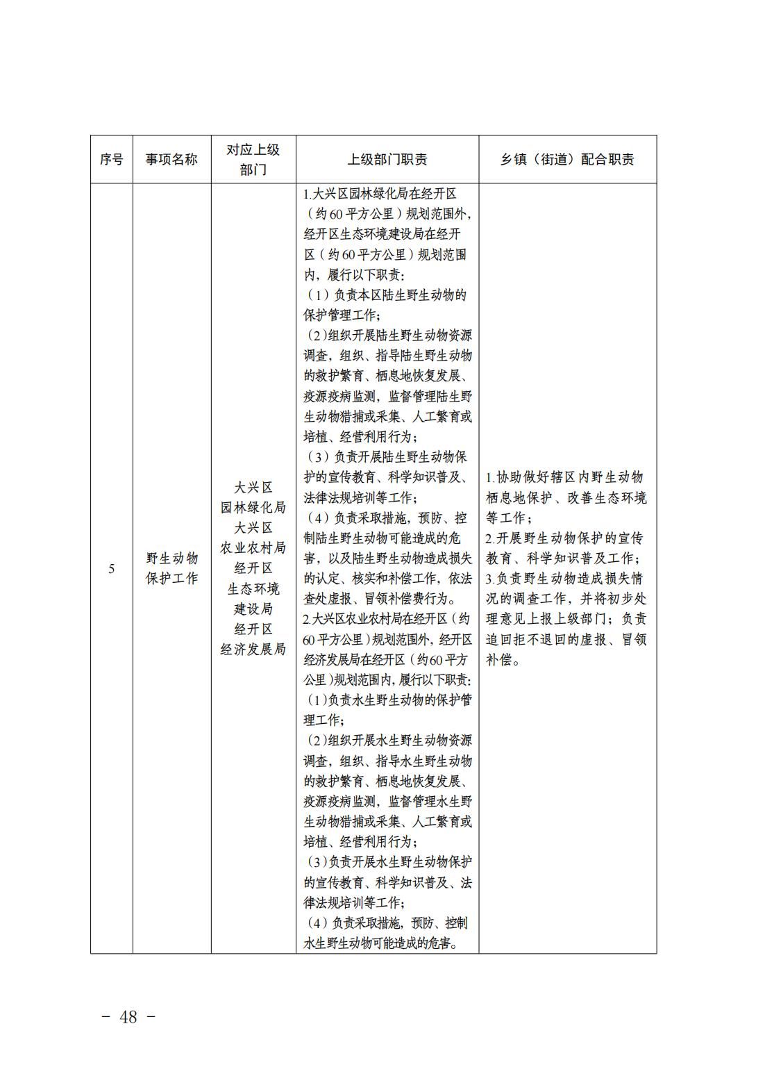 6.瀛海镇履职事项清单_50