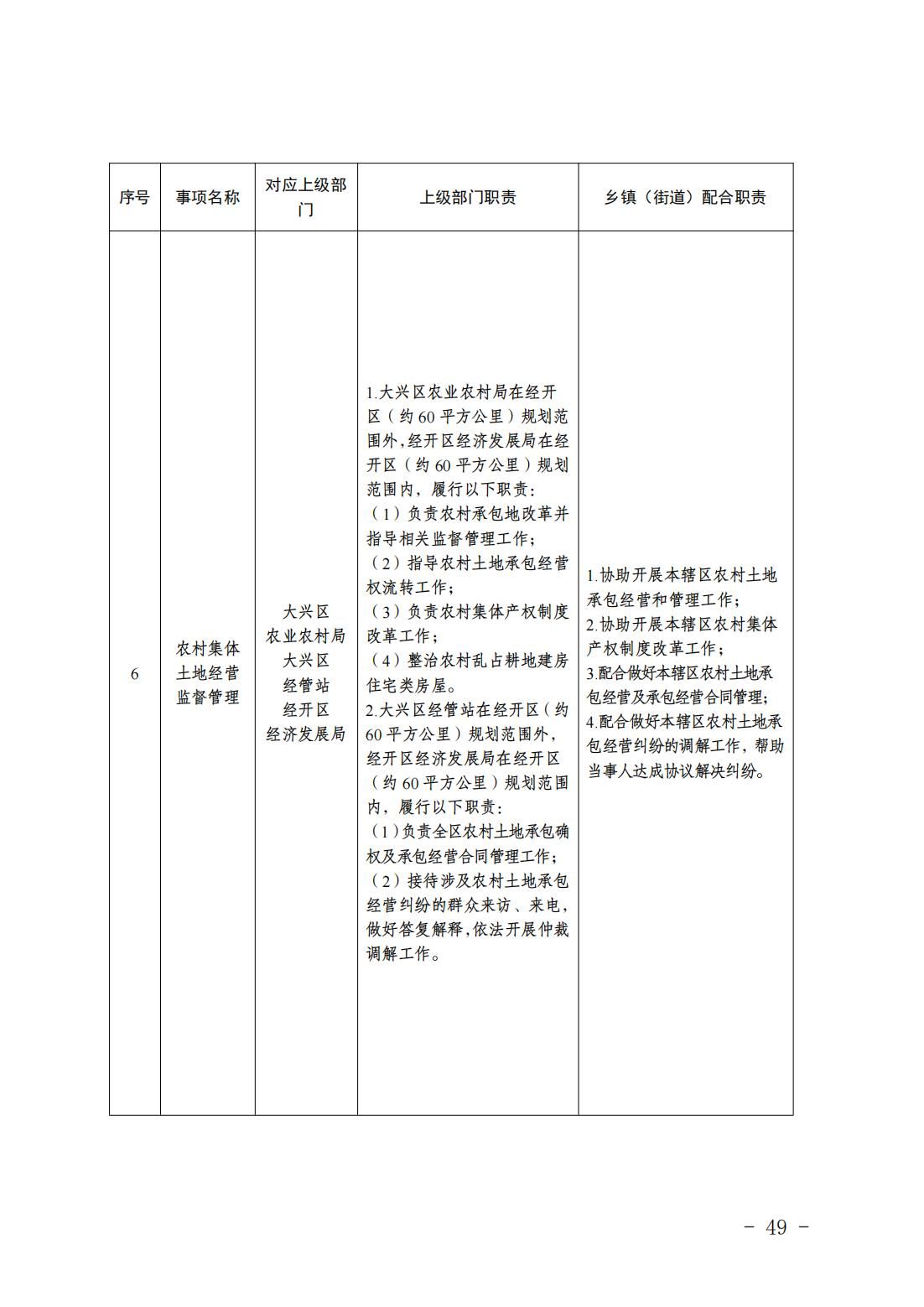6.瀛海镇履职事项清单_51