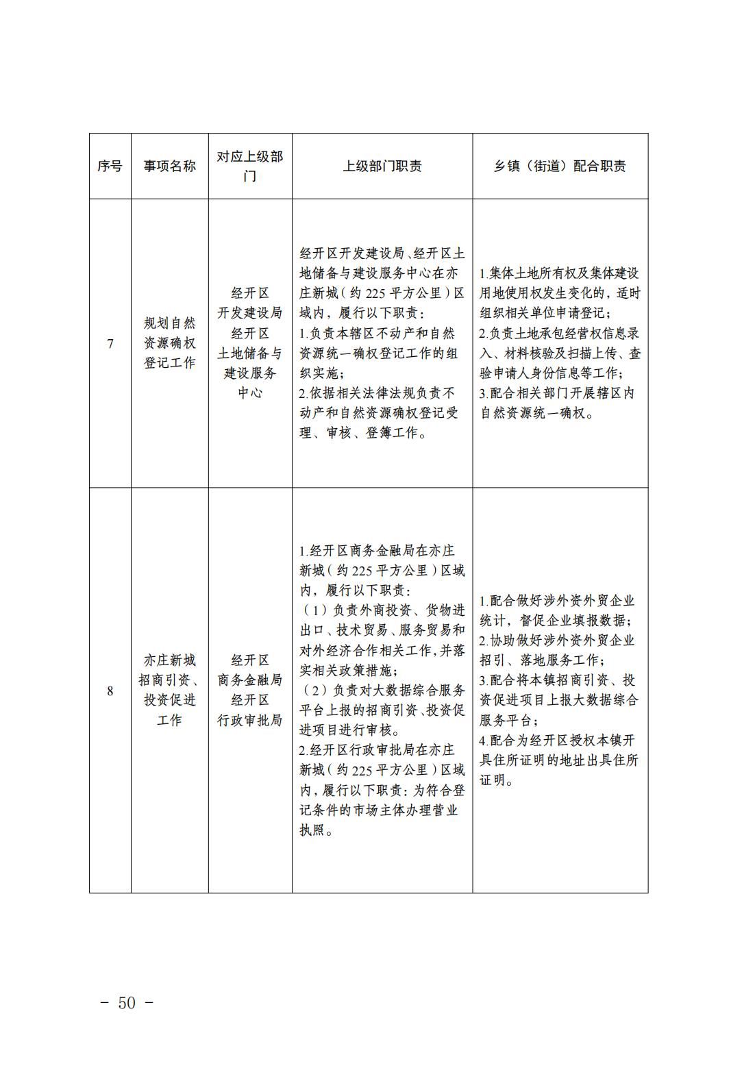 6.瀛海镇履职事项清单_52
