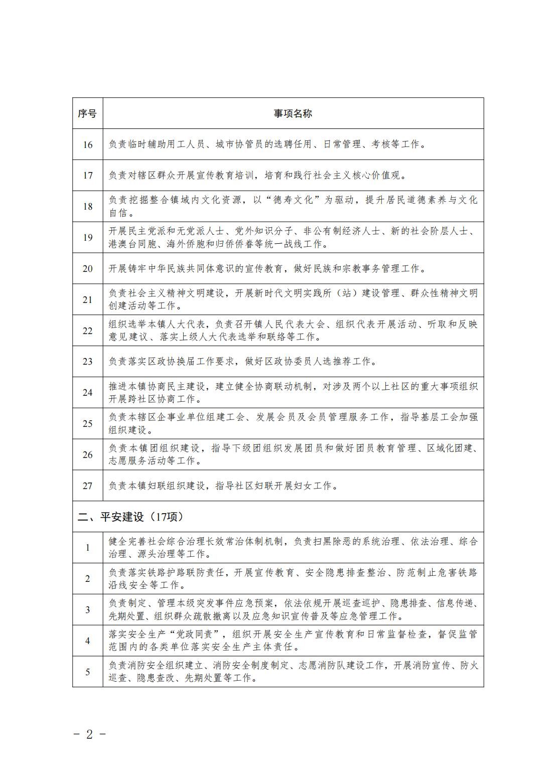 4.旧宫镇履职事项清单_04