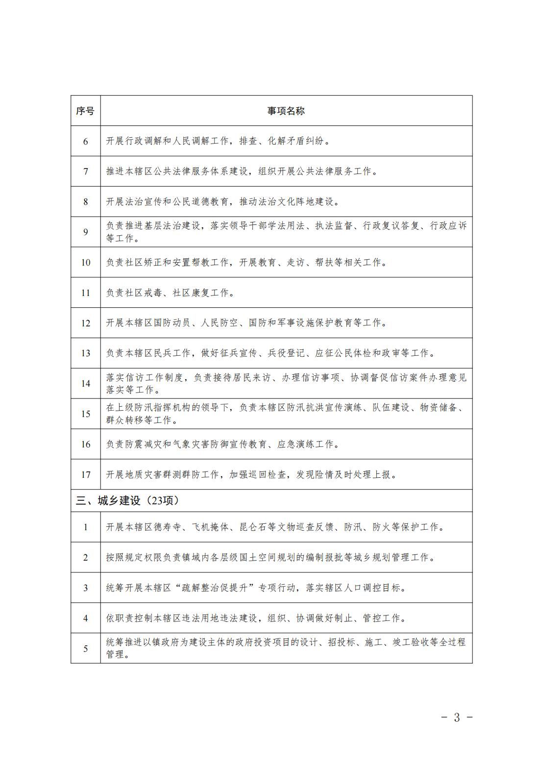 4.旧宫镇履职事项清单_05