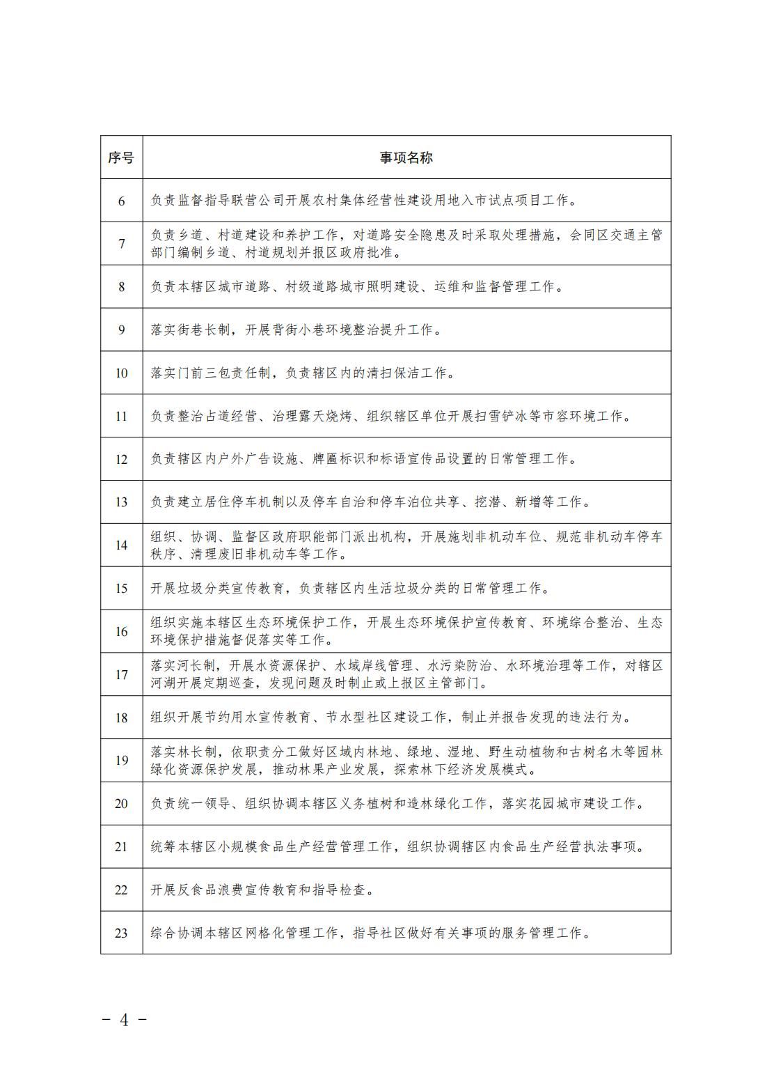 4.旧宫镇履职事项清单_06