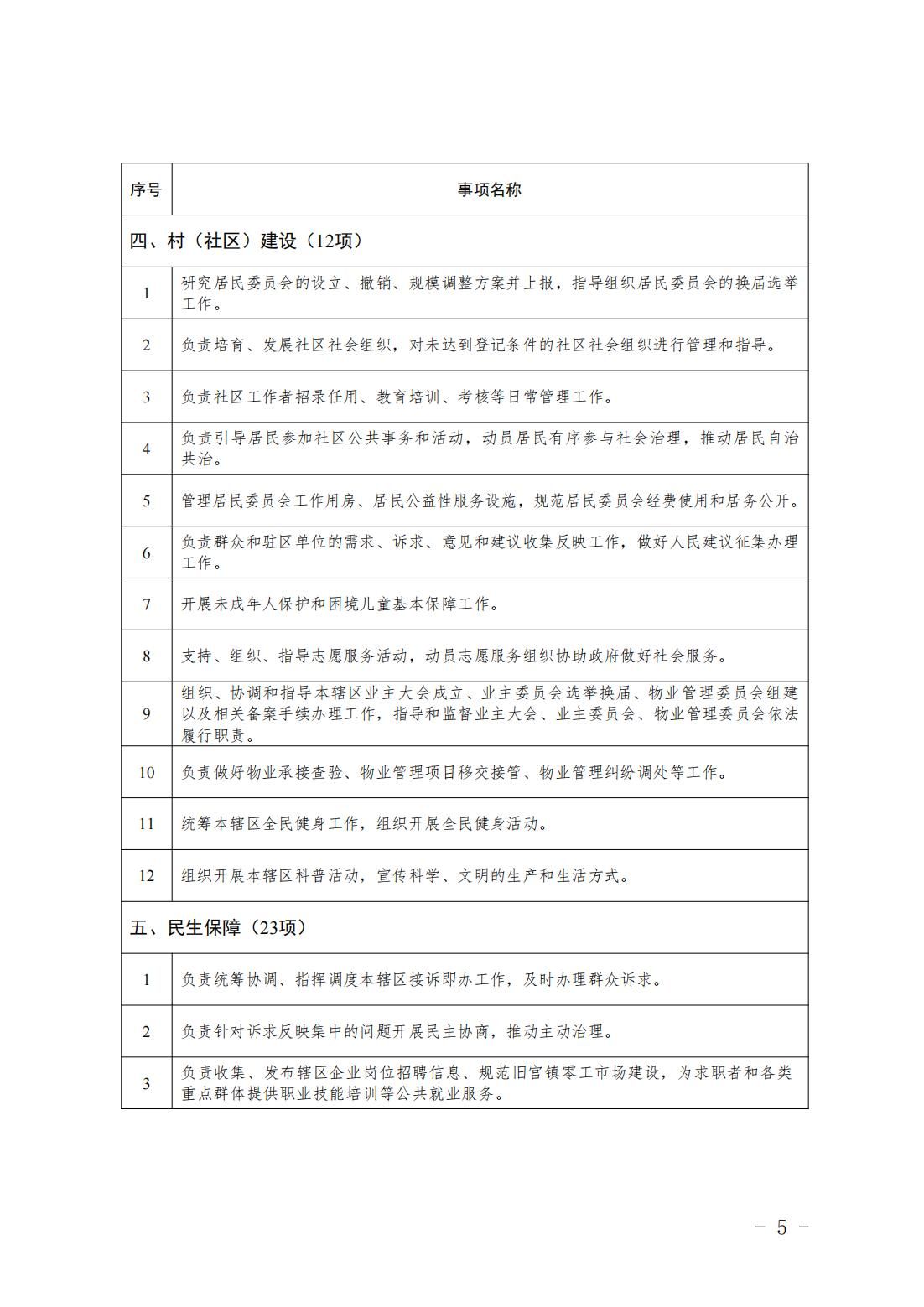 4.旧宫镇履职事项清单_07