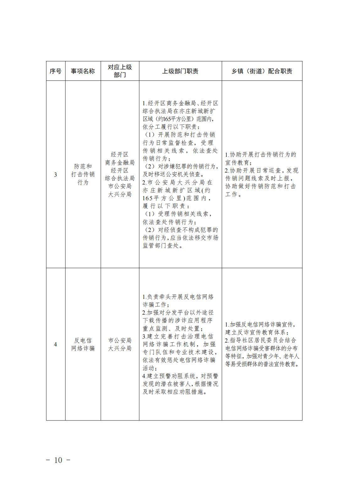 4.旧宫镇履职事项清单_12