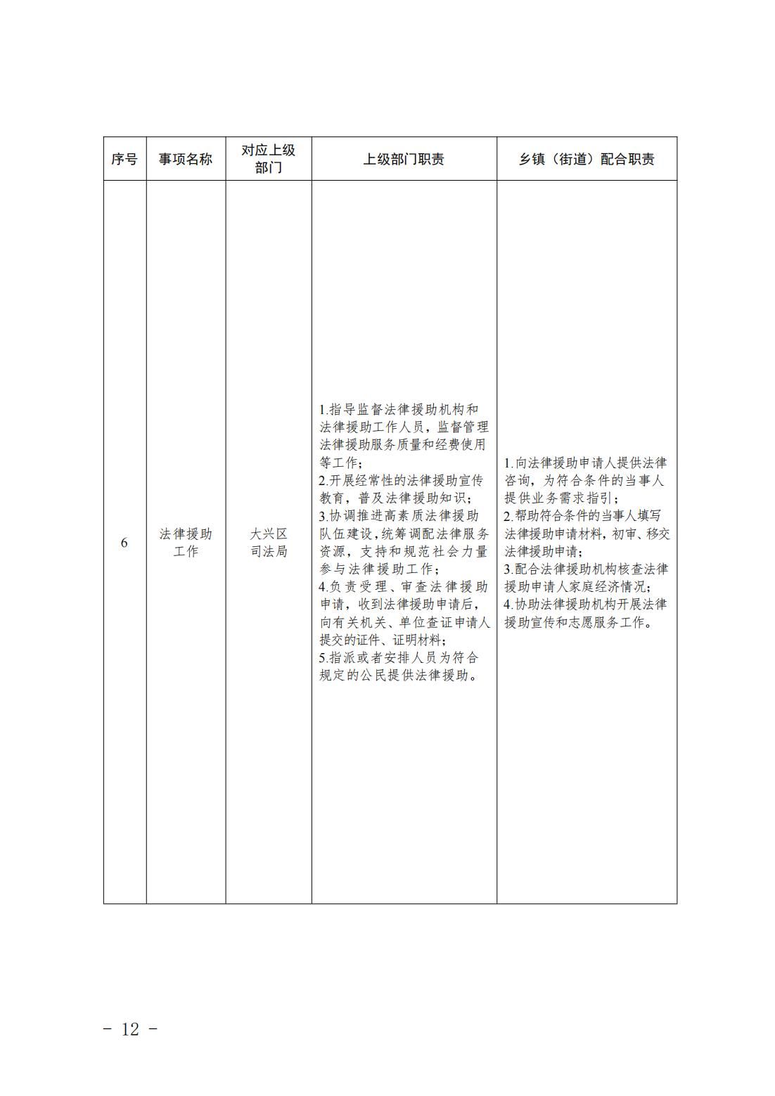 4.旧宫镇履职事项清单_14