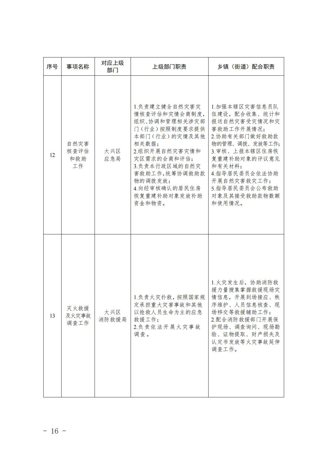 4.旧宫镇履职事项清单_18