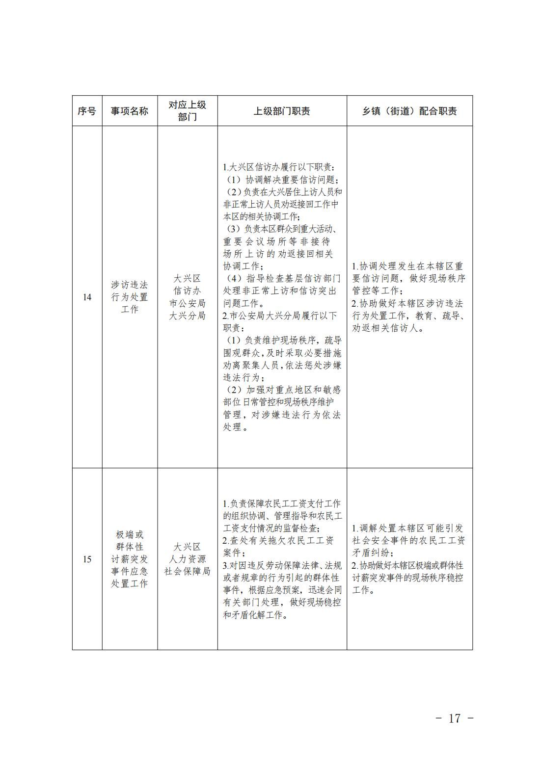 4.旧宫镇履职事项清单_19