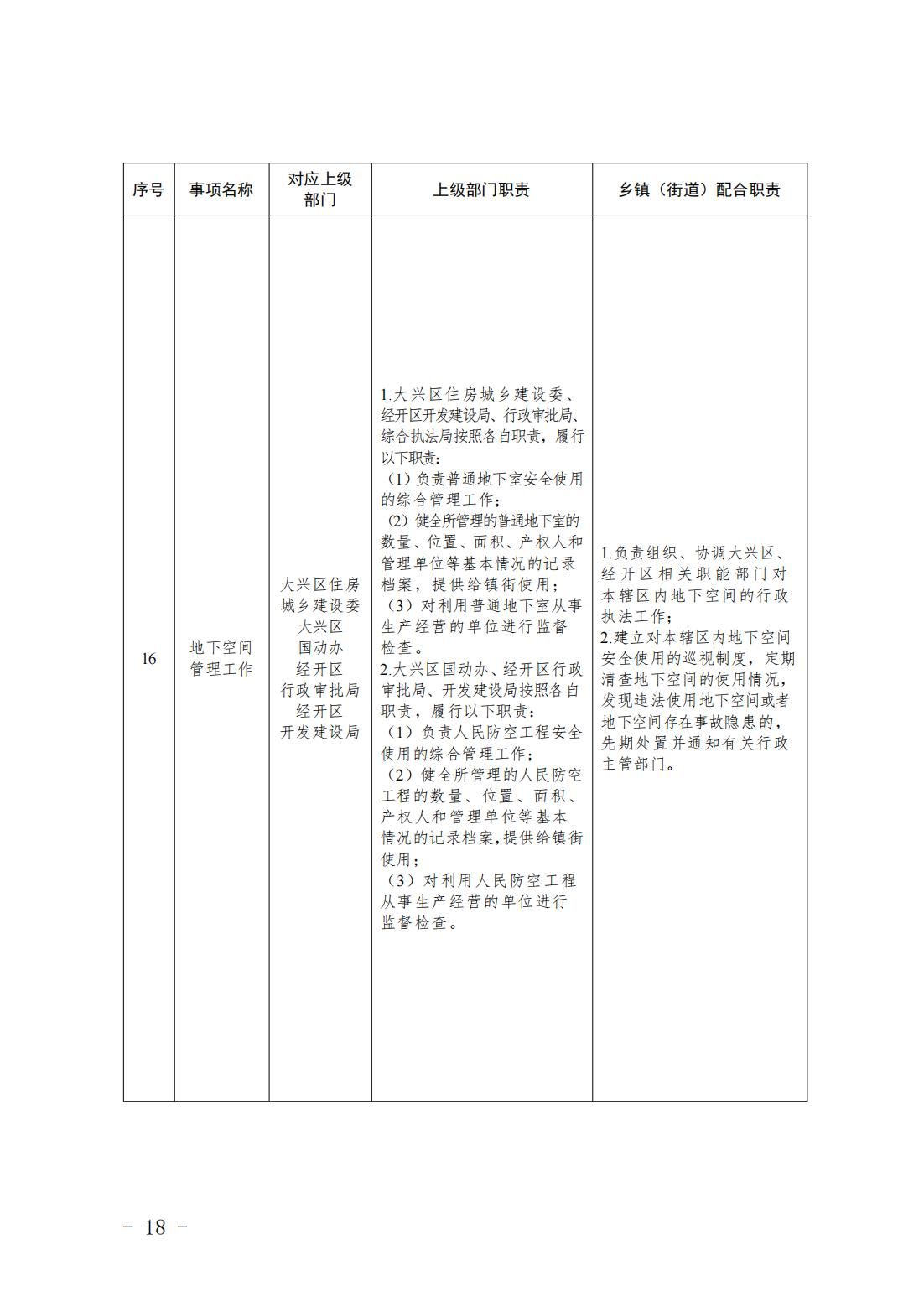 4.旧宫镇履职事项清单_20