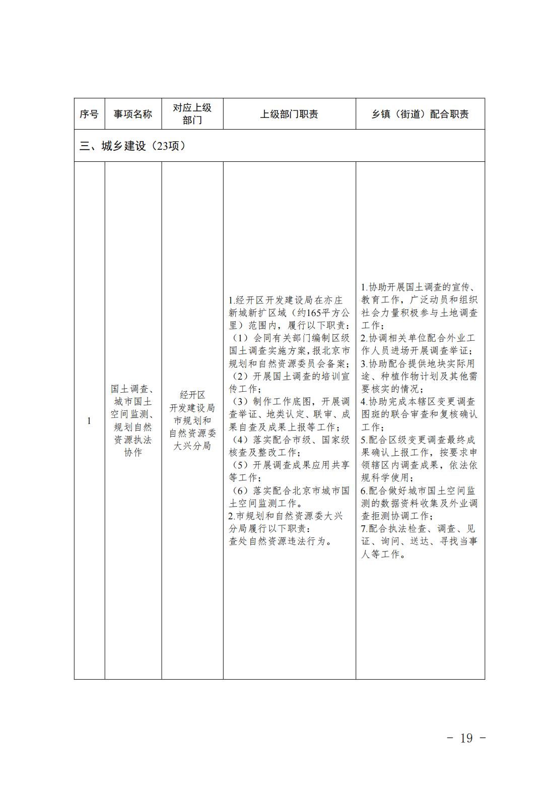 4.旧宫镇履职事项清单_21