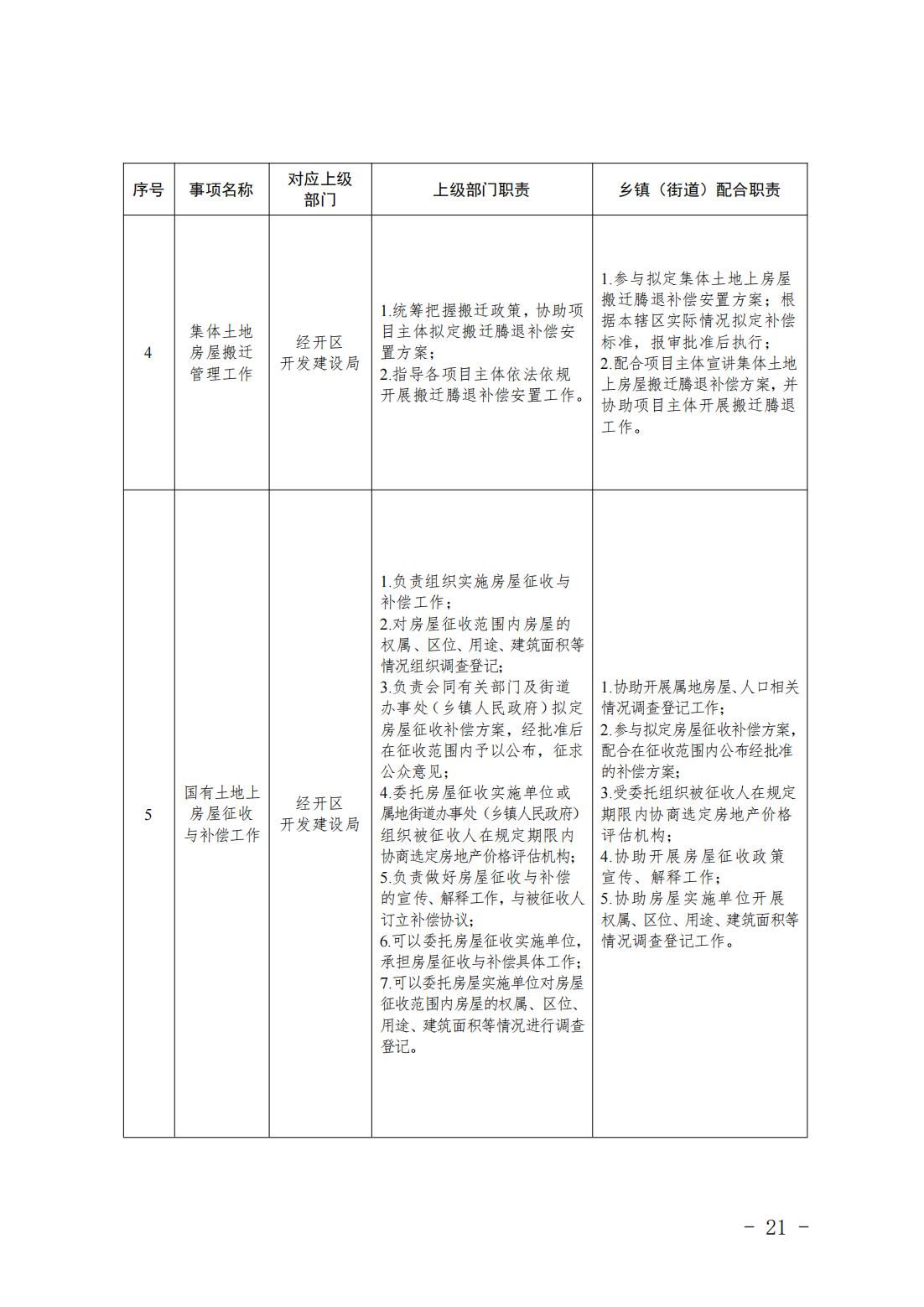 4.旧宫镇履职事项清单_23