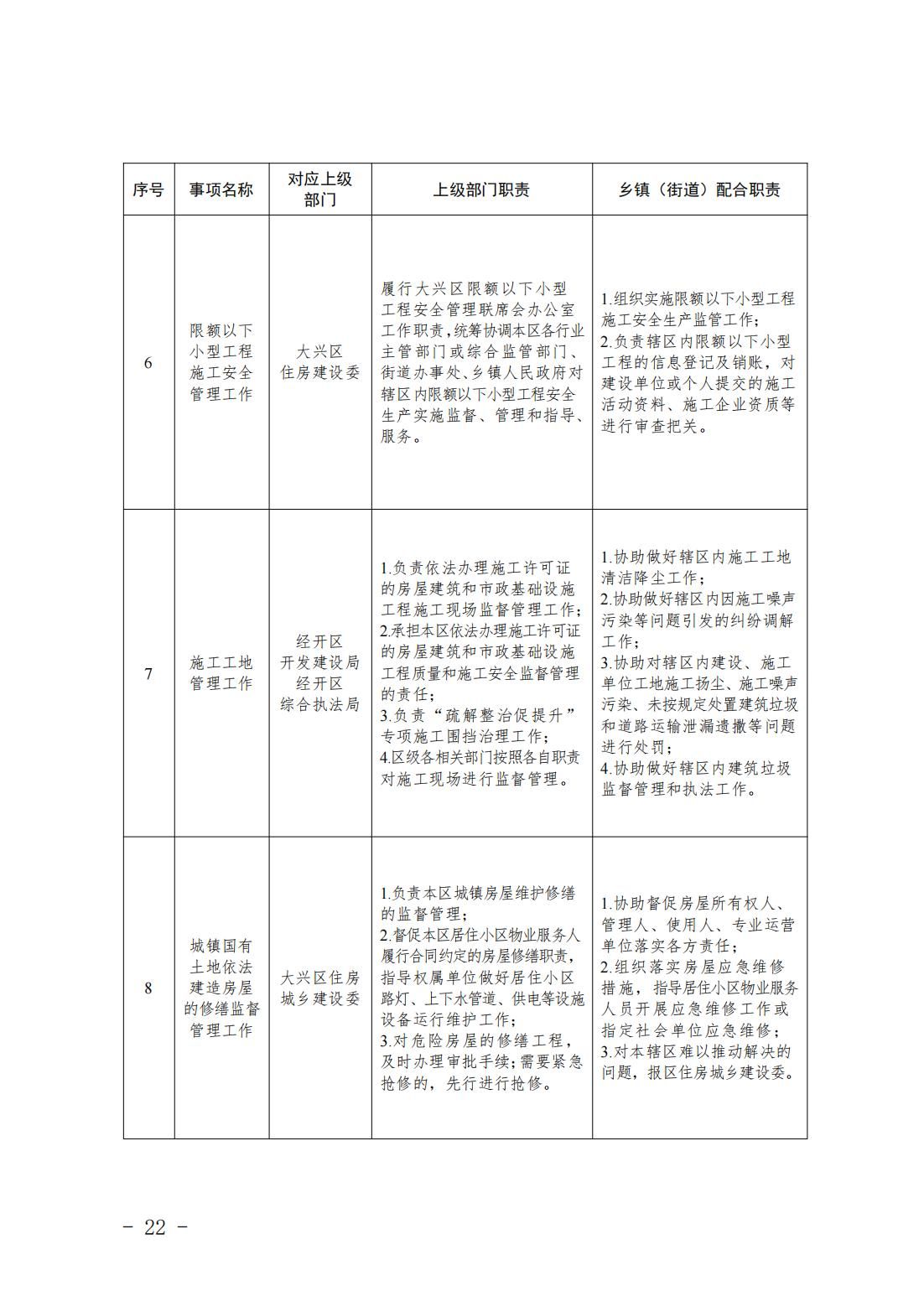 4.旧宫镇履职事项清单_24