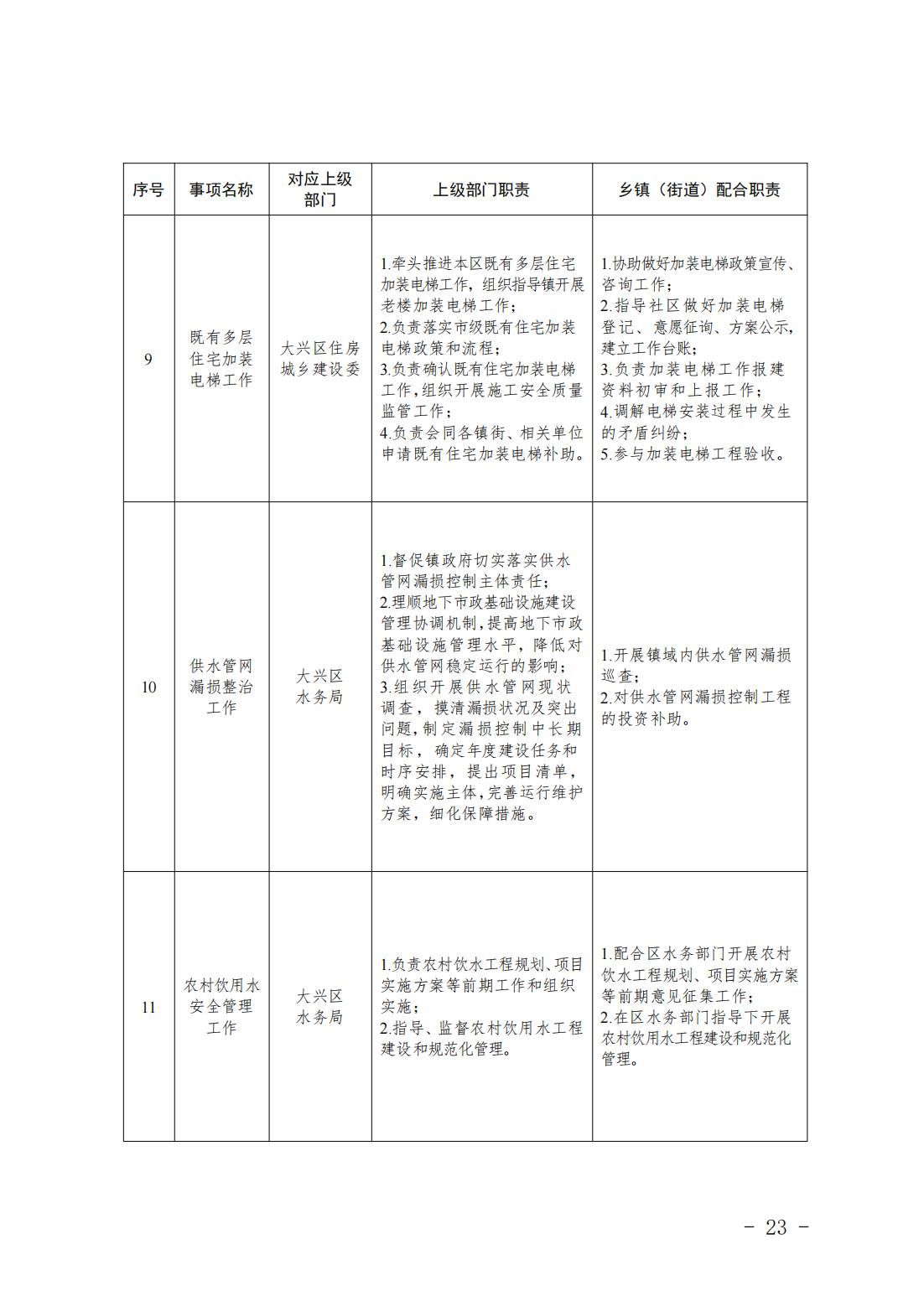 4.旧宫镇履职事项清单_25