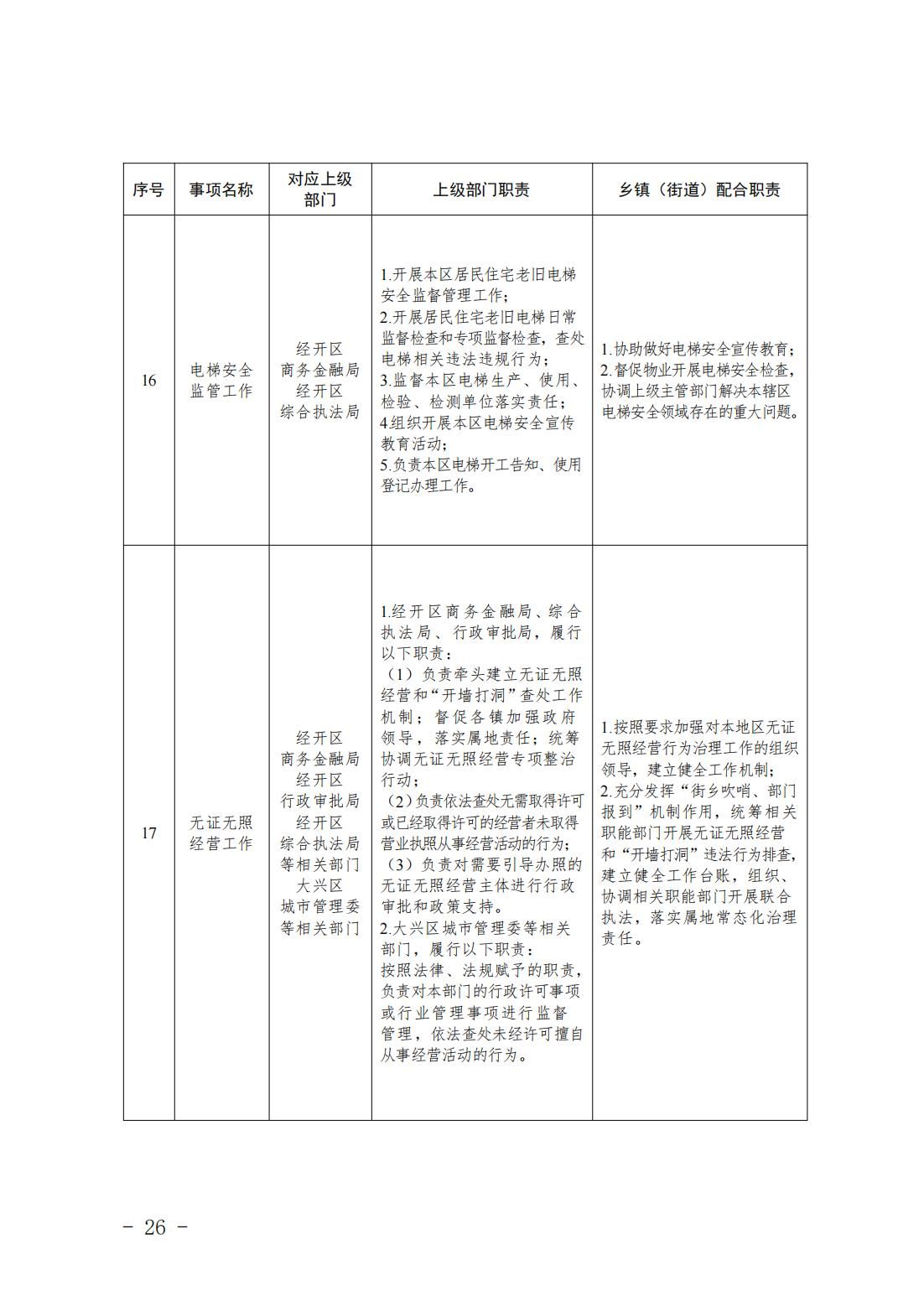 4.旧宫镇履职事项清单_28