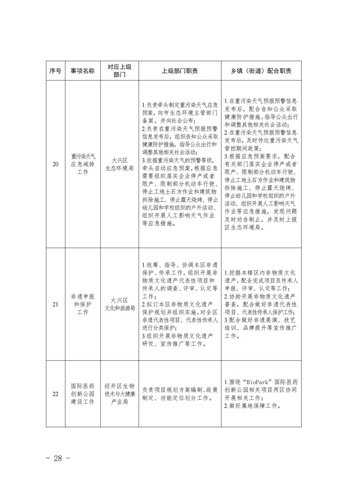 4.旧宫镇履职事项清单_30