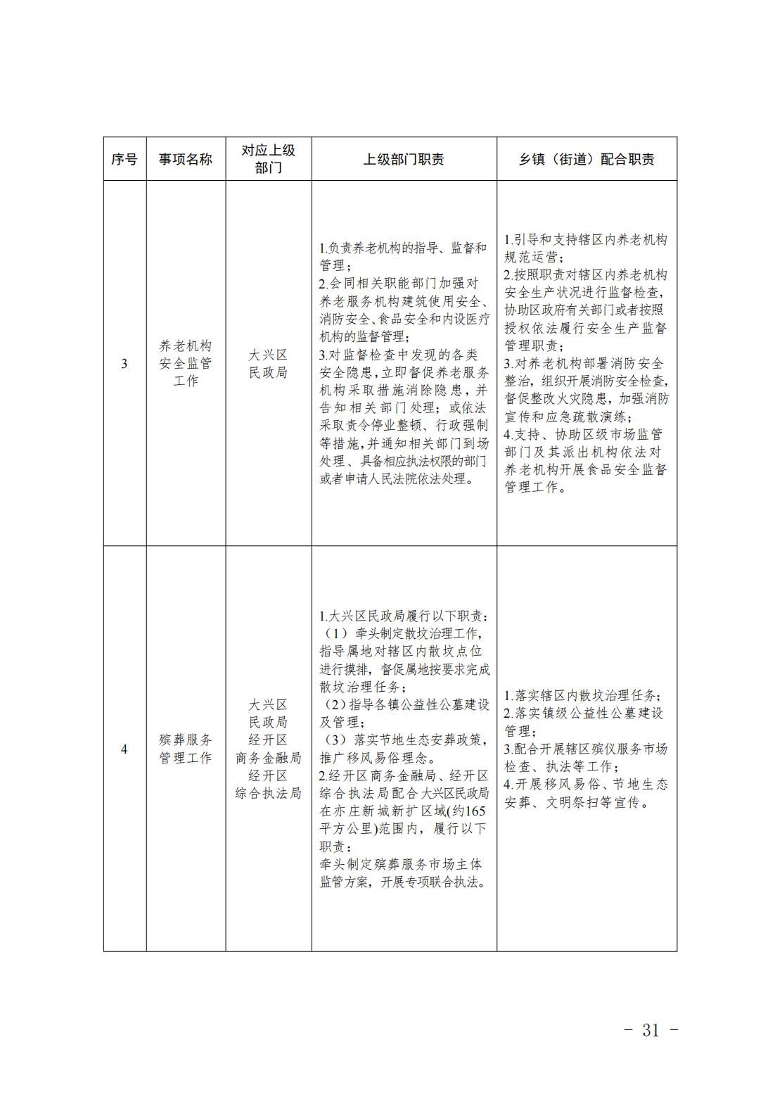 4.旧宫镇履职事项清单_33