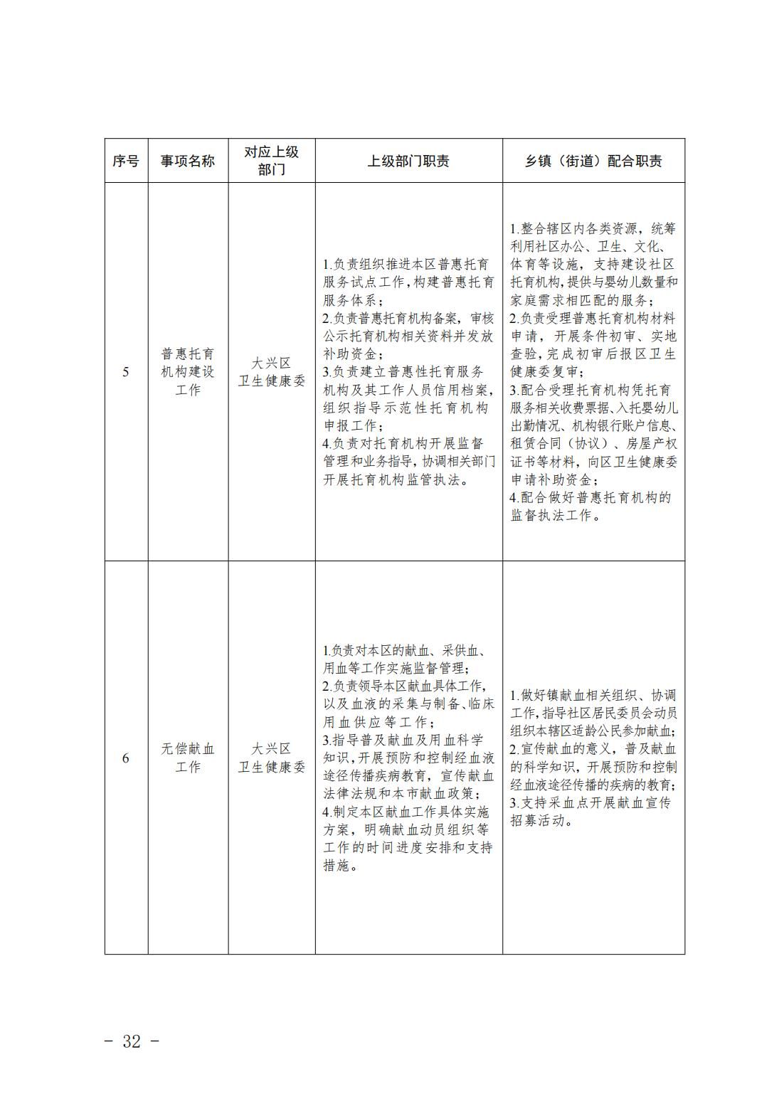 4.旧宫镇履职事项清单_34