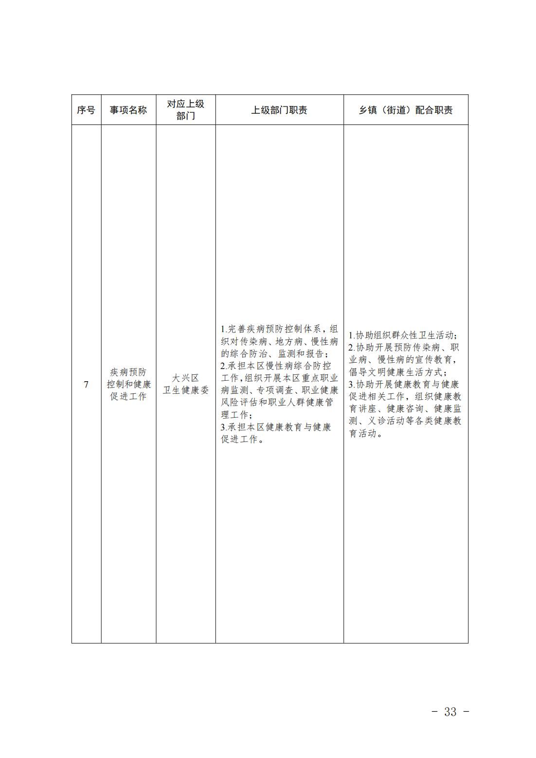 4.旧宫镇履职事项清单_35