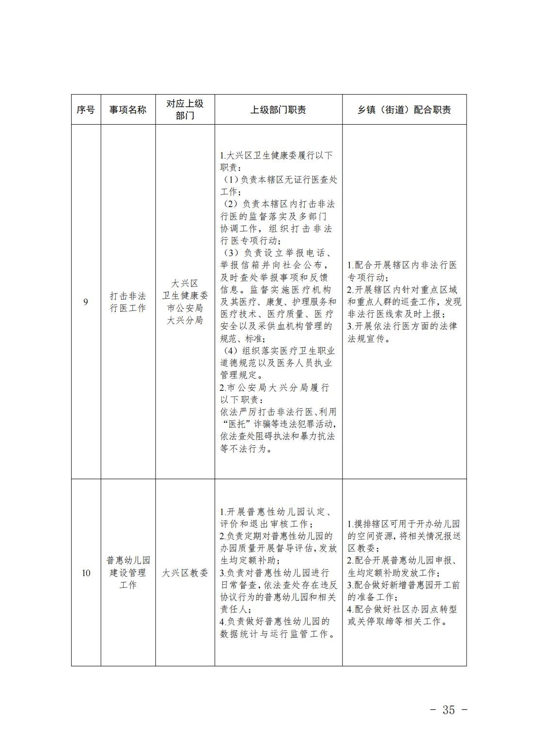4.旧宫镇履职事项清单_37