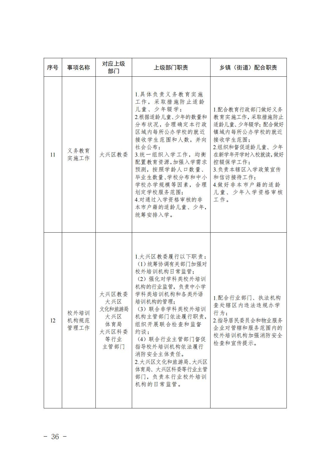 4.旧宫镇履职事项清单_38