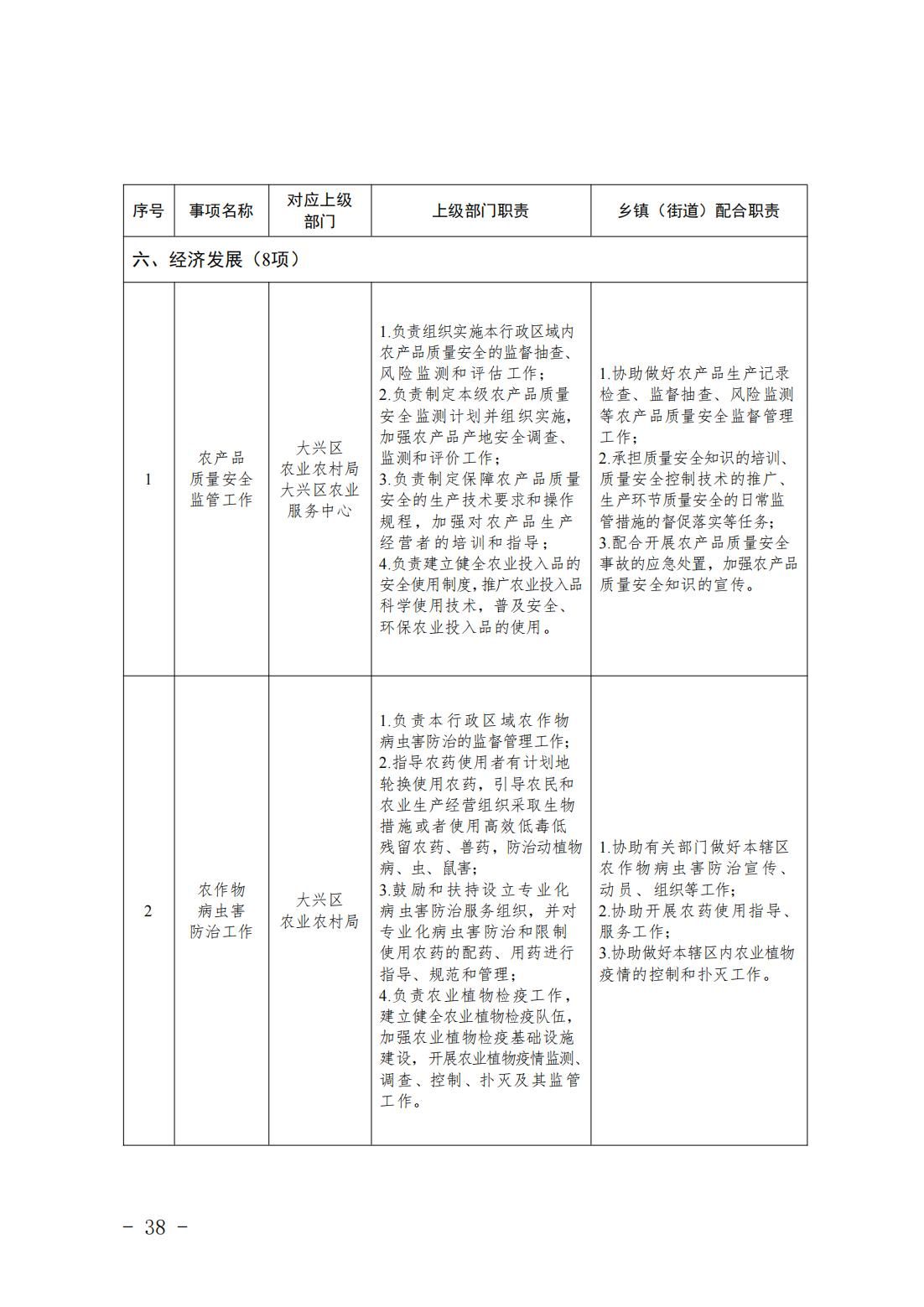 4.旧宫镇履职事项清单_40