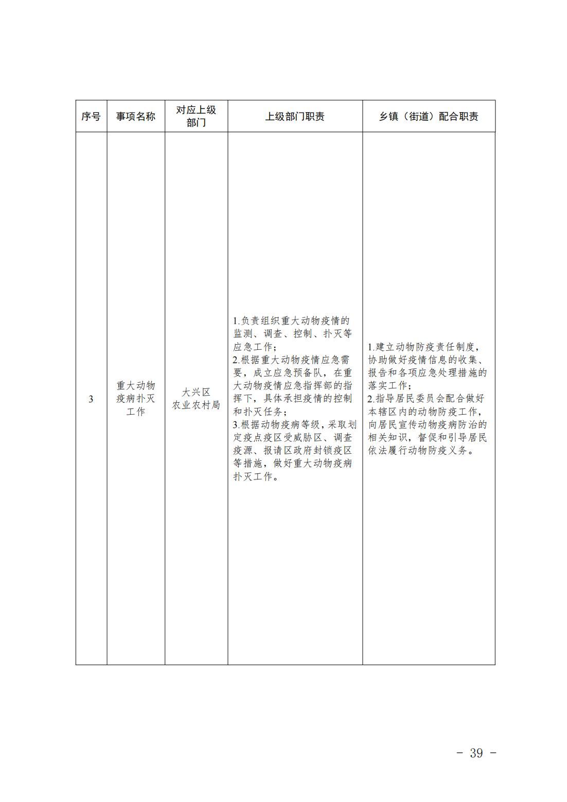 4.旧宫镇履职事项清单_41
