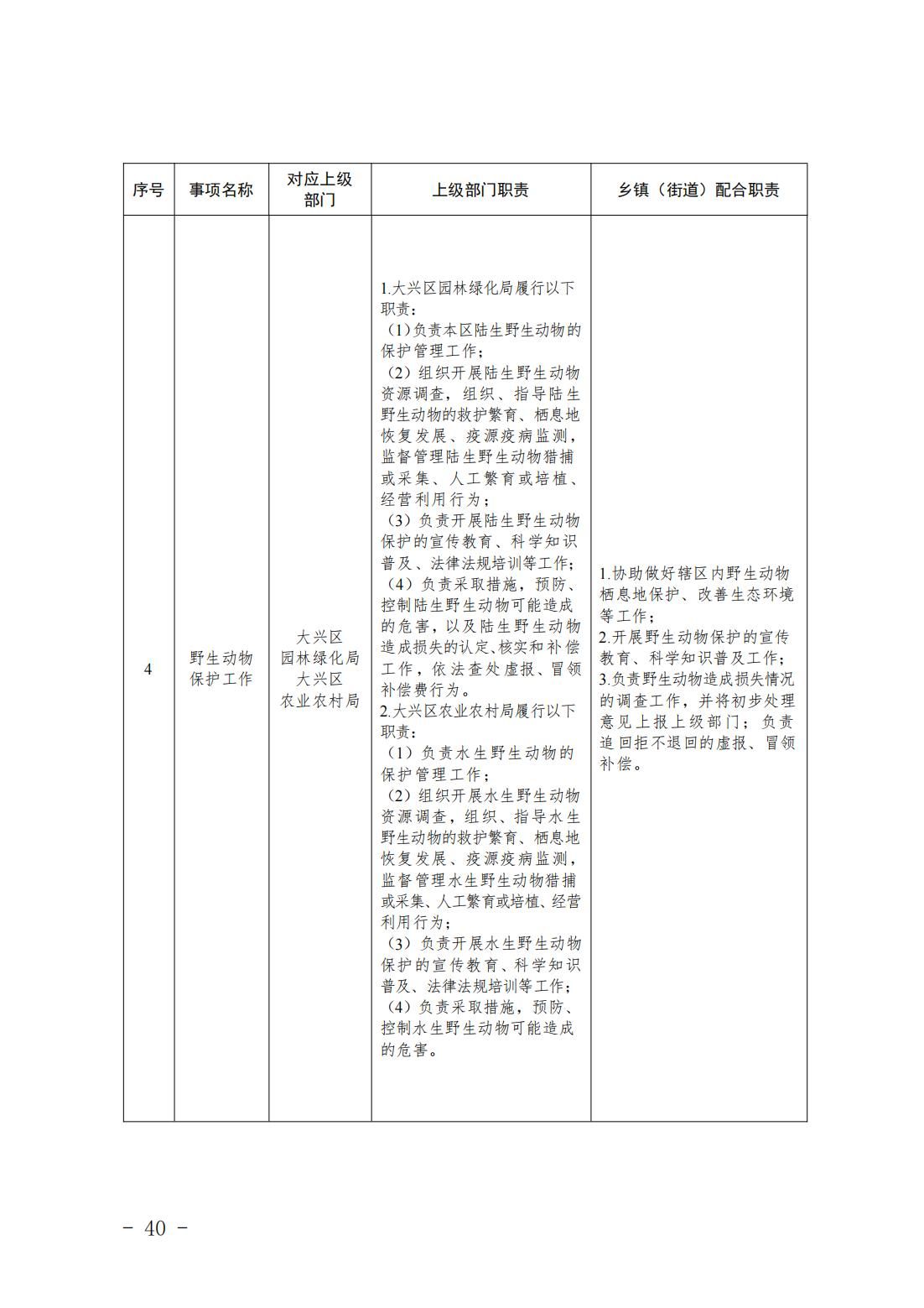 4.旧宫镇履职事项清单_42