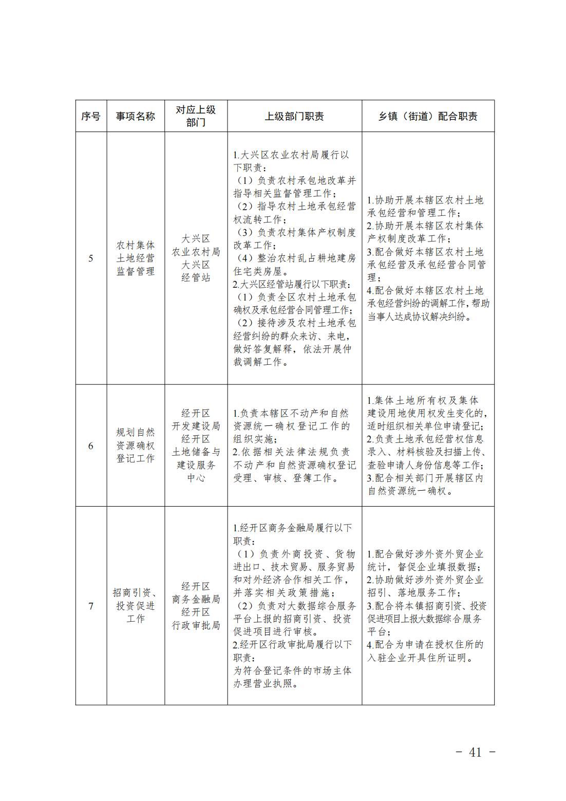 4.旧宫镇履职事项清单_43