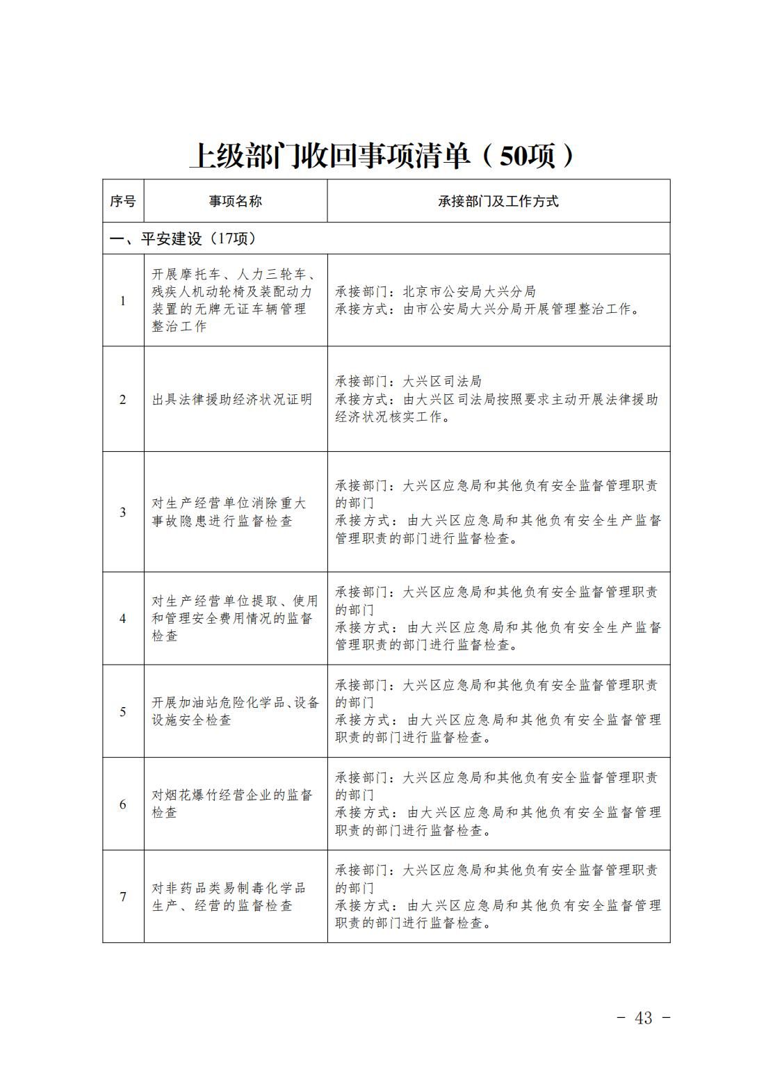 4.旧宫镇履职事项清单_45