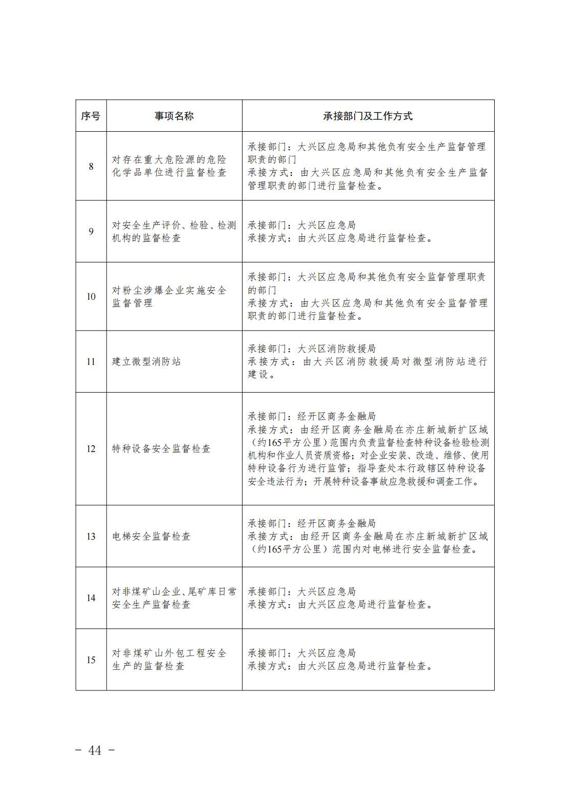 4.旧宫镇履职事项清单_46