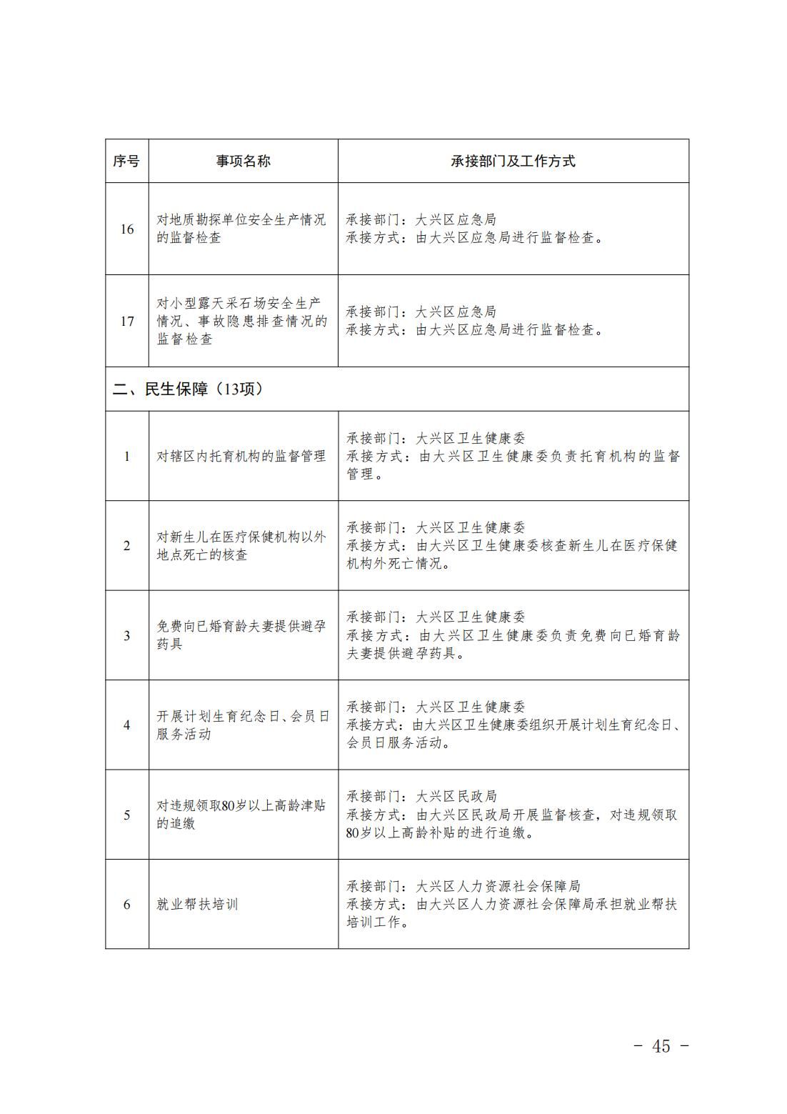 4.旧宫镇履职事项清单_47