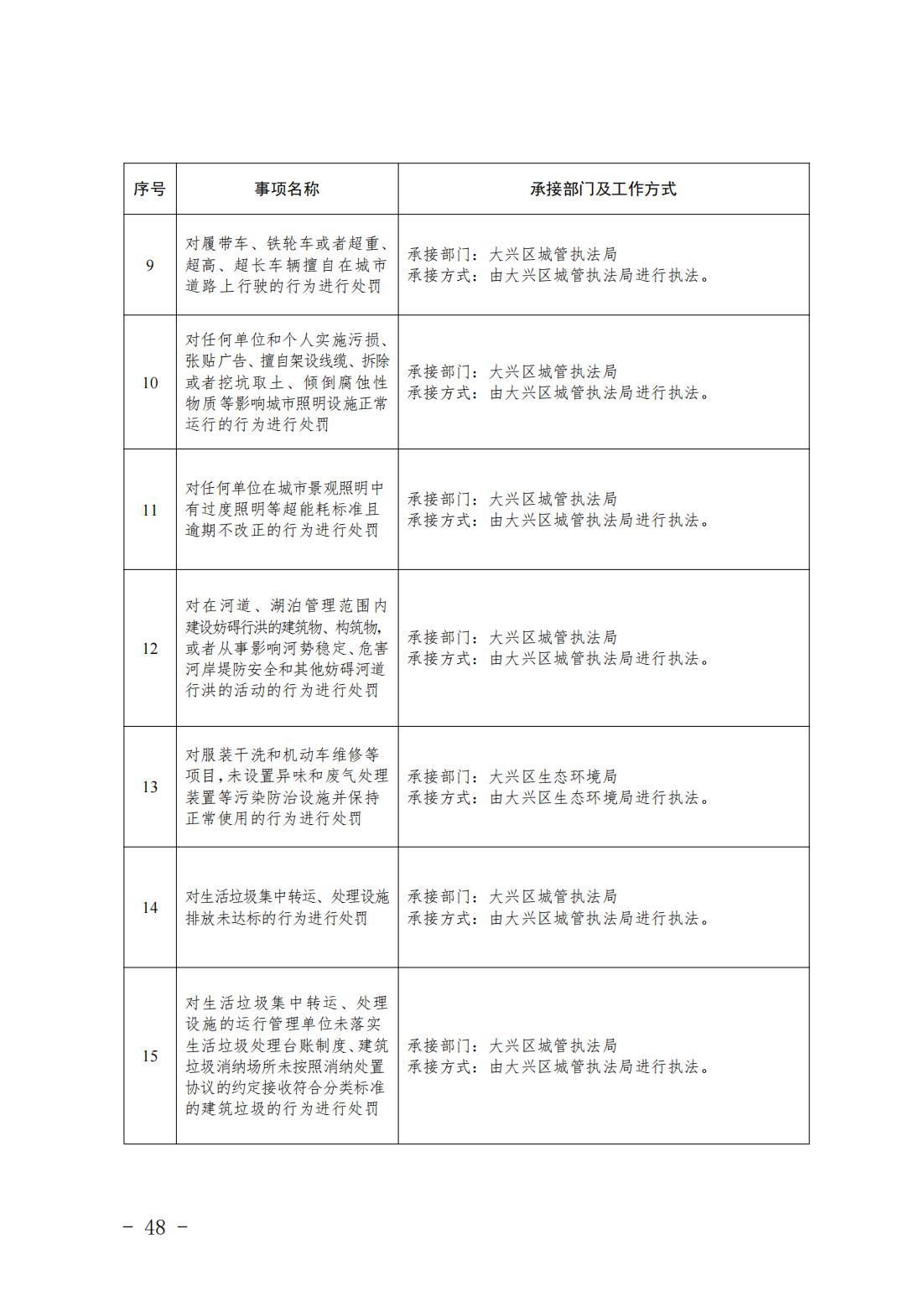 4.旧宫镇履职事项清单_50