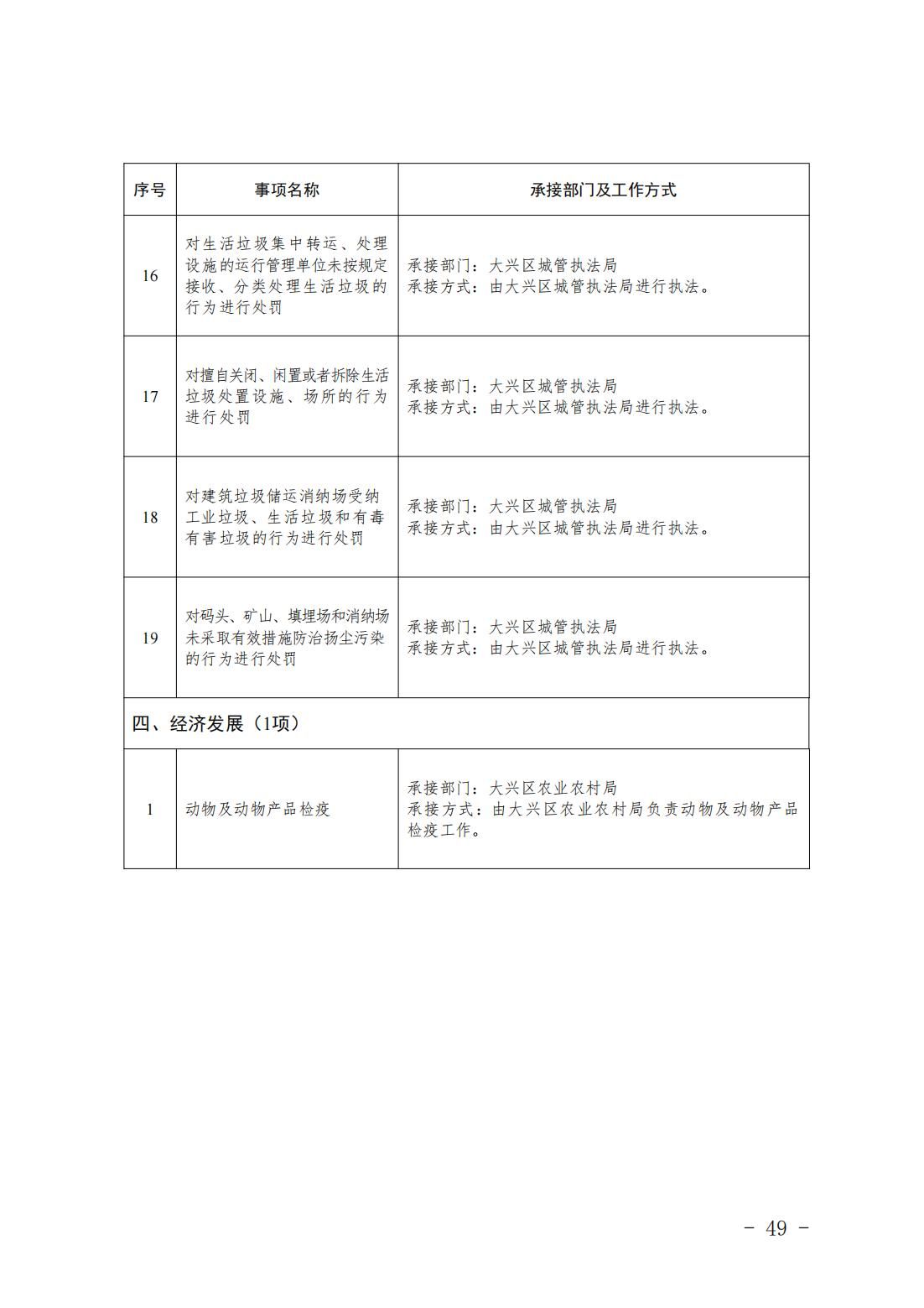 4.旧宫镇履职事项清单_51