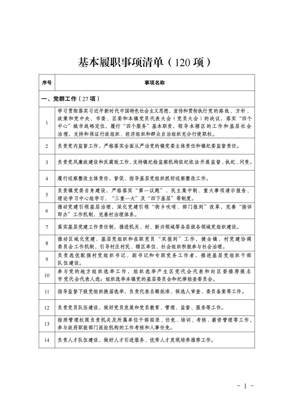 2.长子营镇履职事项清单_03