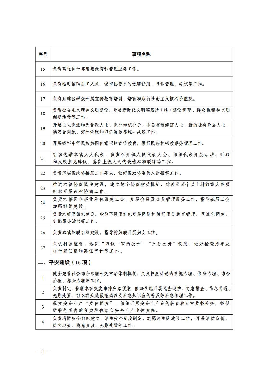 2.长子营镇履职事项清单_04